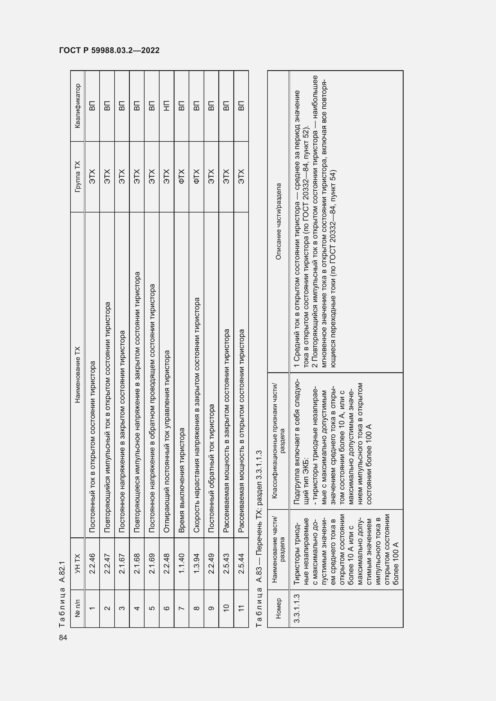 Страница 88 ГОСТ Р 59988.03.2-2022