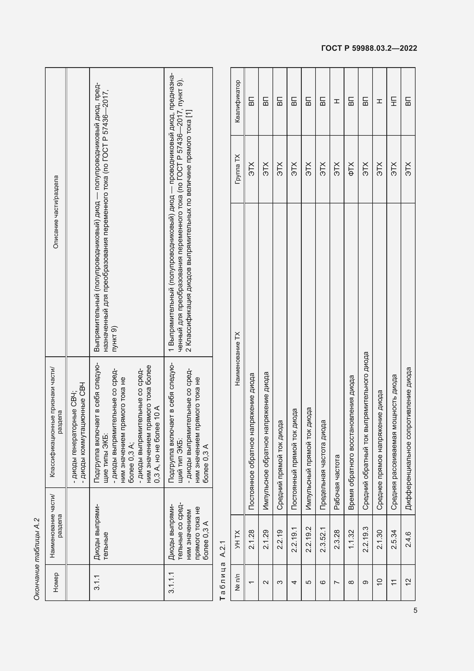 Страница 9 ГОСТ Р 59988.03.2-2022