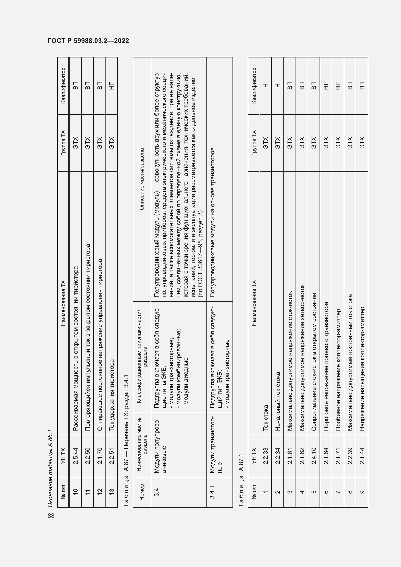 Страница 92 ГОСТ Р 59988.03.2-2022
