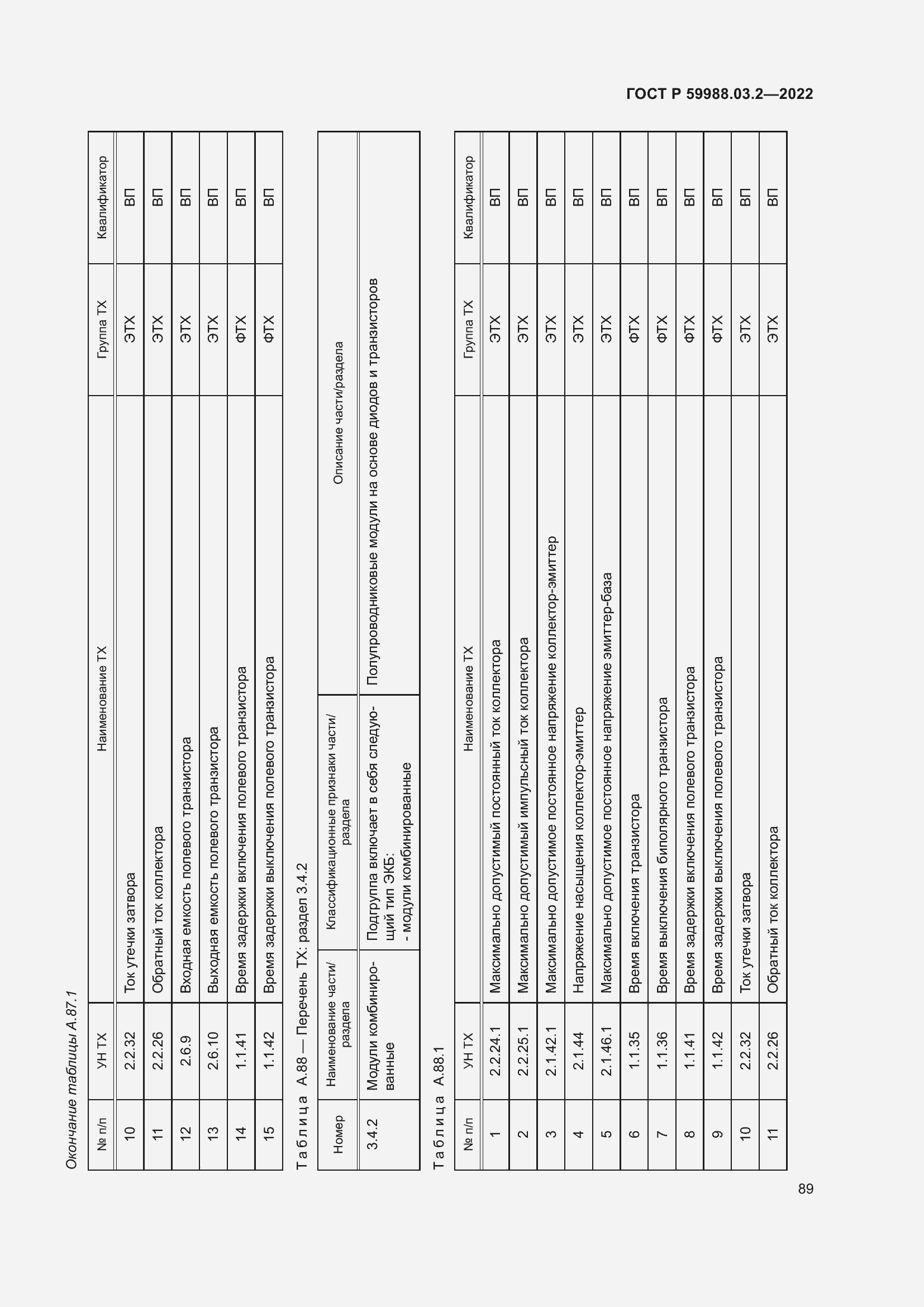 Страница 93 ГОСТ Р 59988.03.2-2022