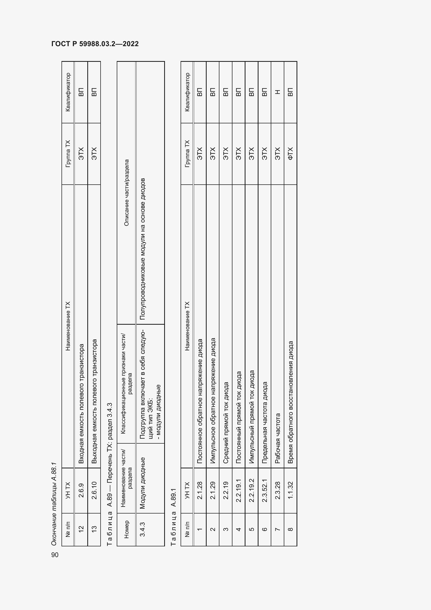 Страница 94 ГОСТ Р 59988.03.2-2022