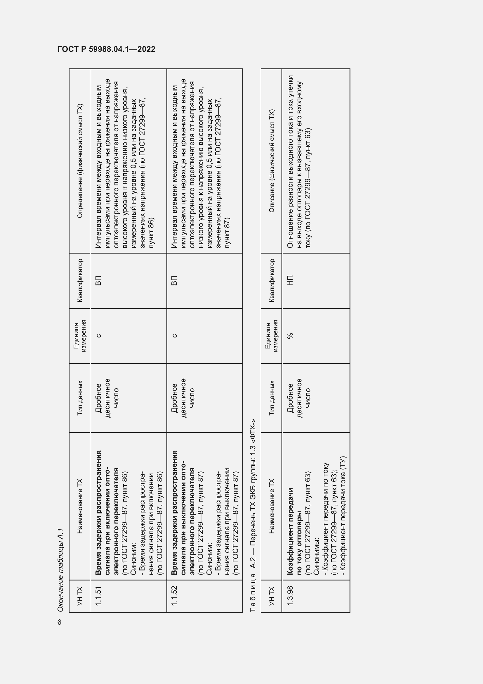 Страница 10 ГОСТ Р 59988.04.1-2022