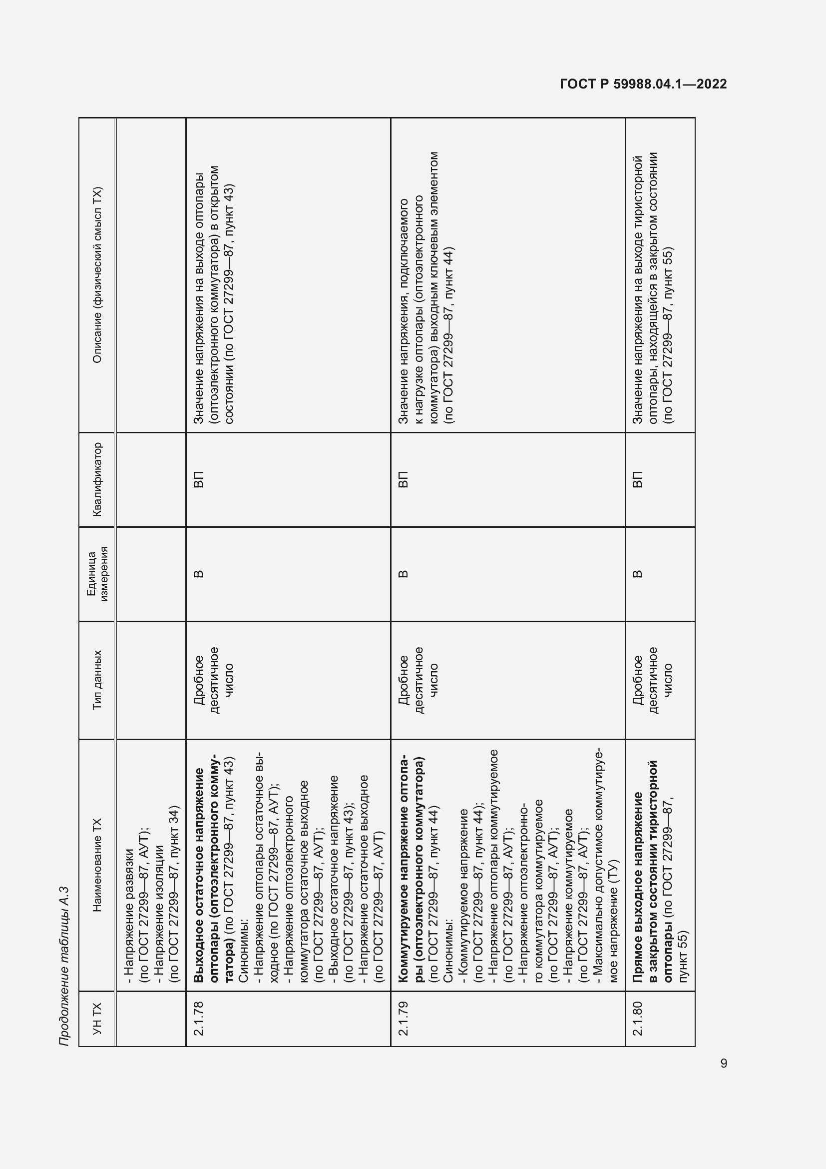 Страница 13 ГОСТ Р 59988.04.1-2022
