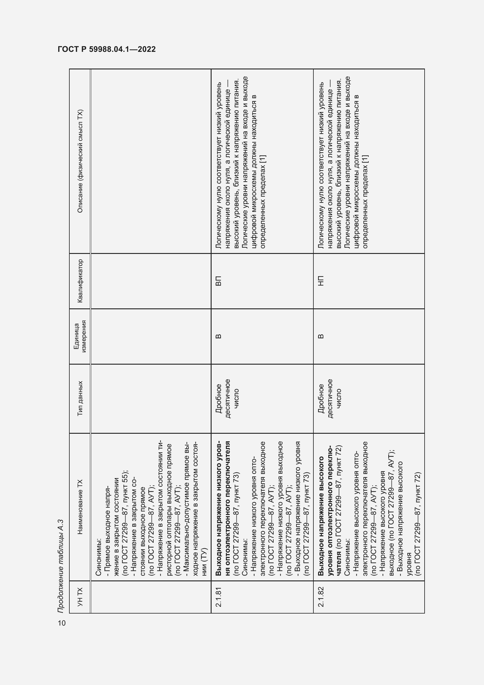 Страница 14 ГОСТ Р 59988.04.1-2022