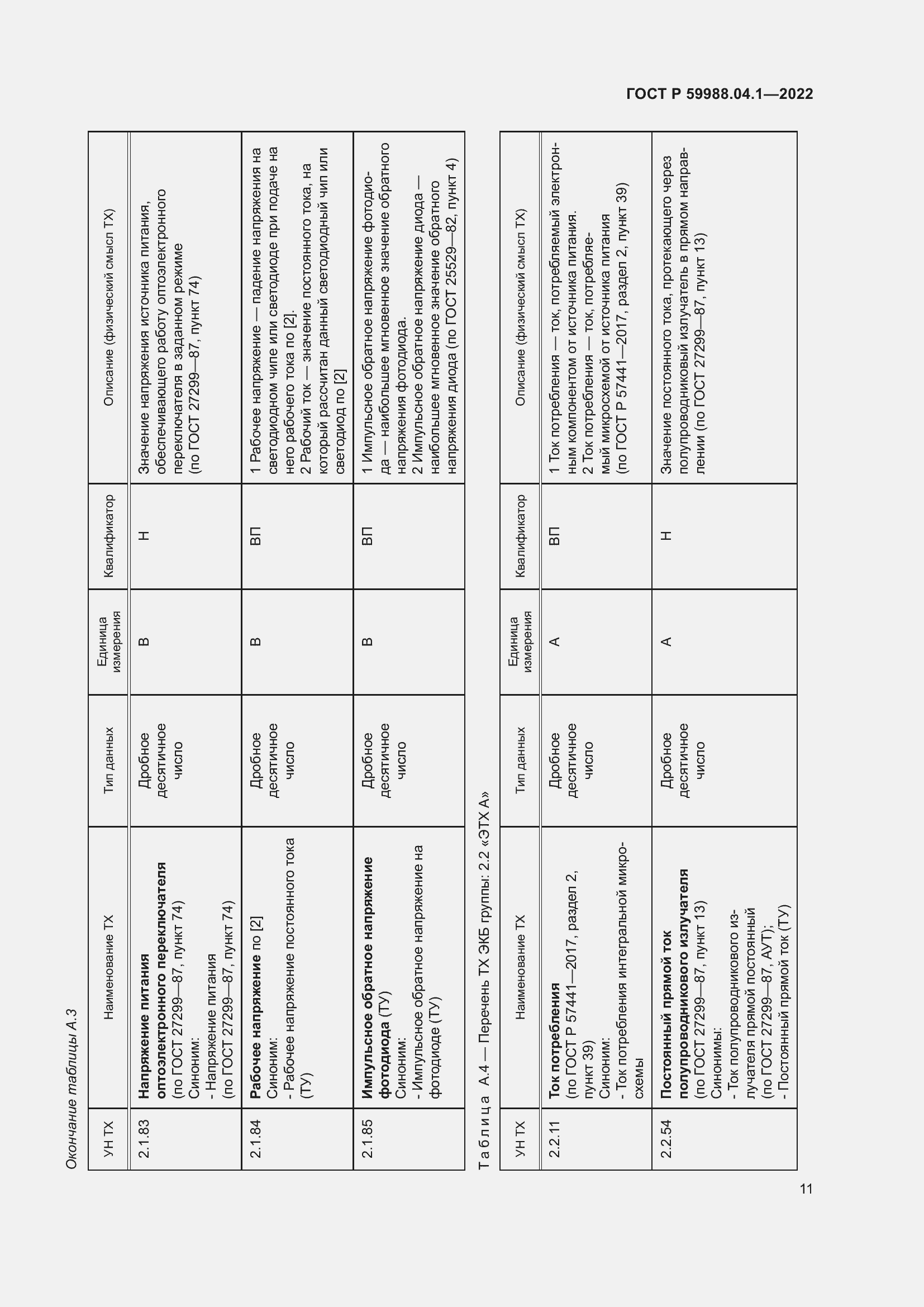 Страница 15 ГОСТ Р 59988.04.1-2022