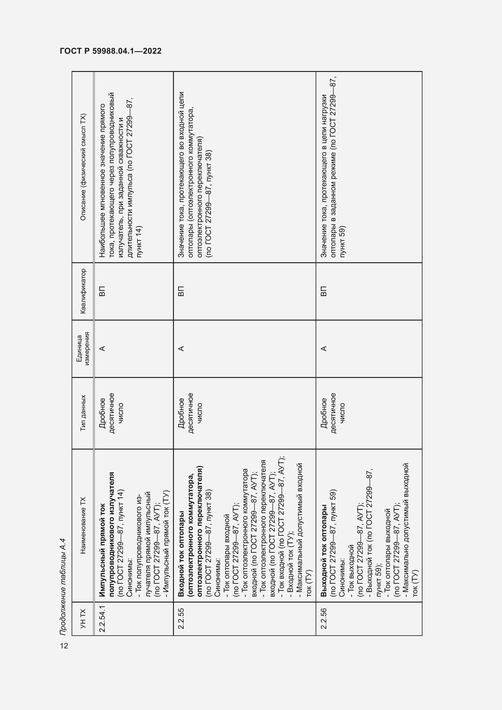 Страница 16 ГОСТ Р 59988.04.1-2022