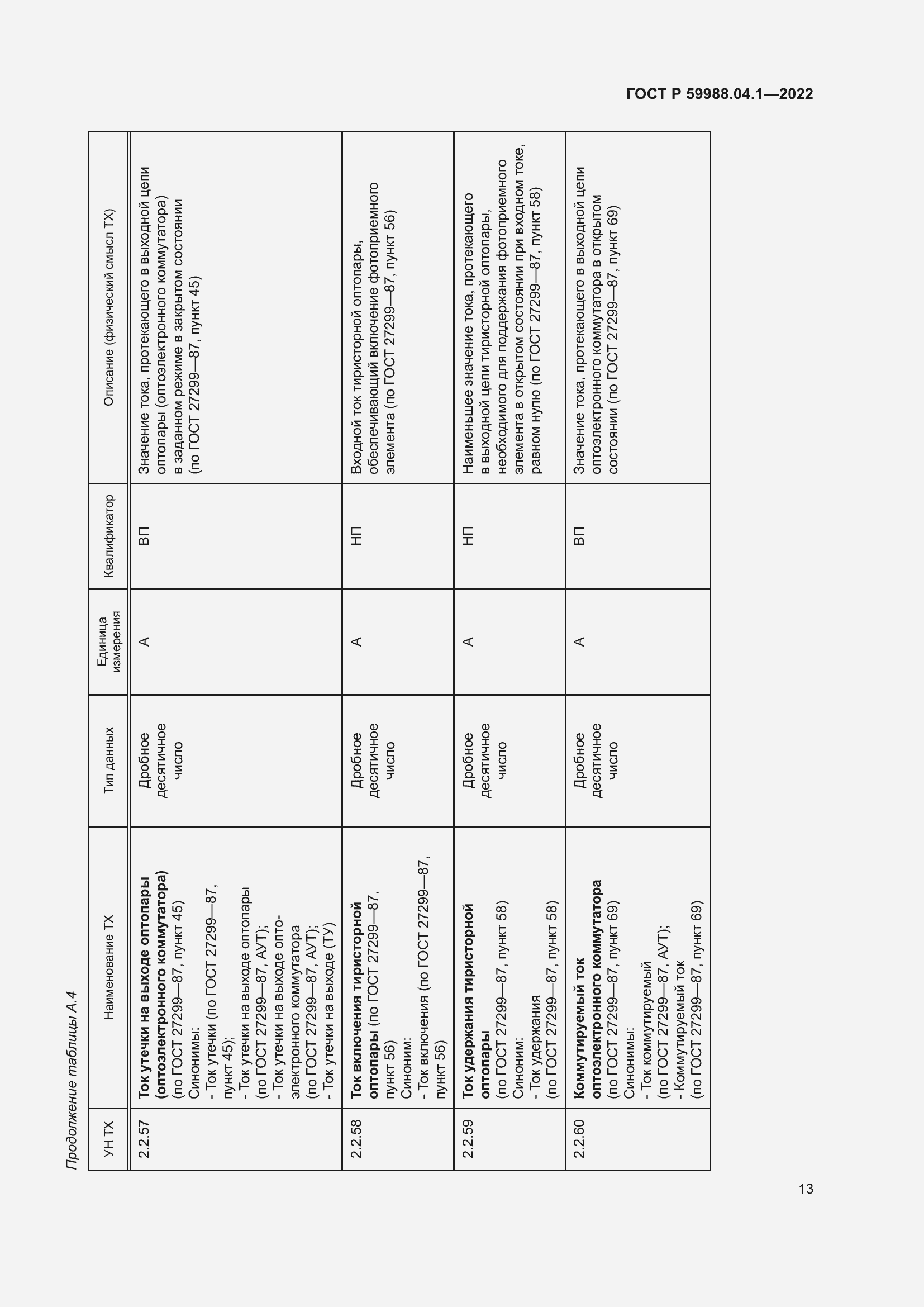 Страница 17 ГОСТ Р 59988.04.1-2022