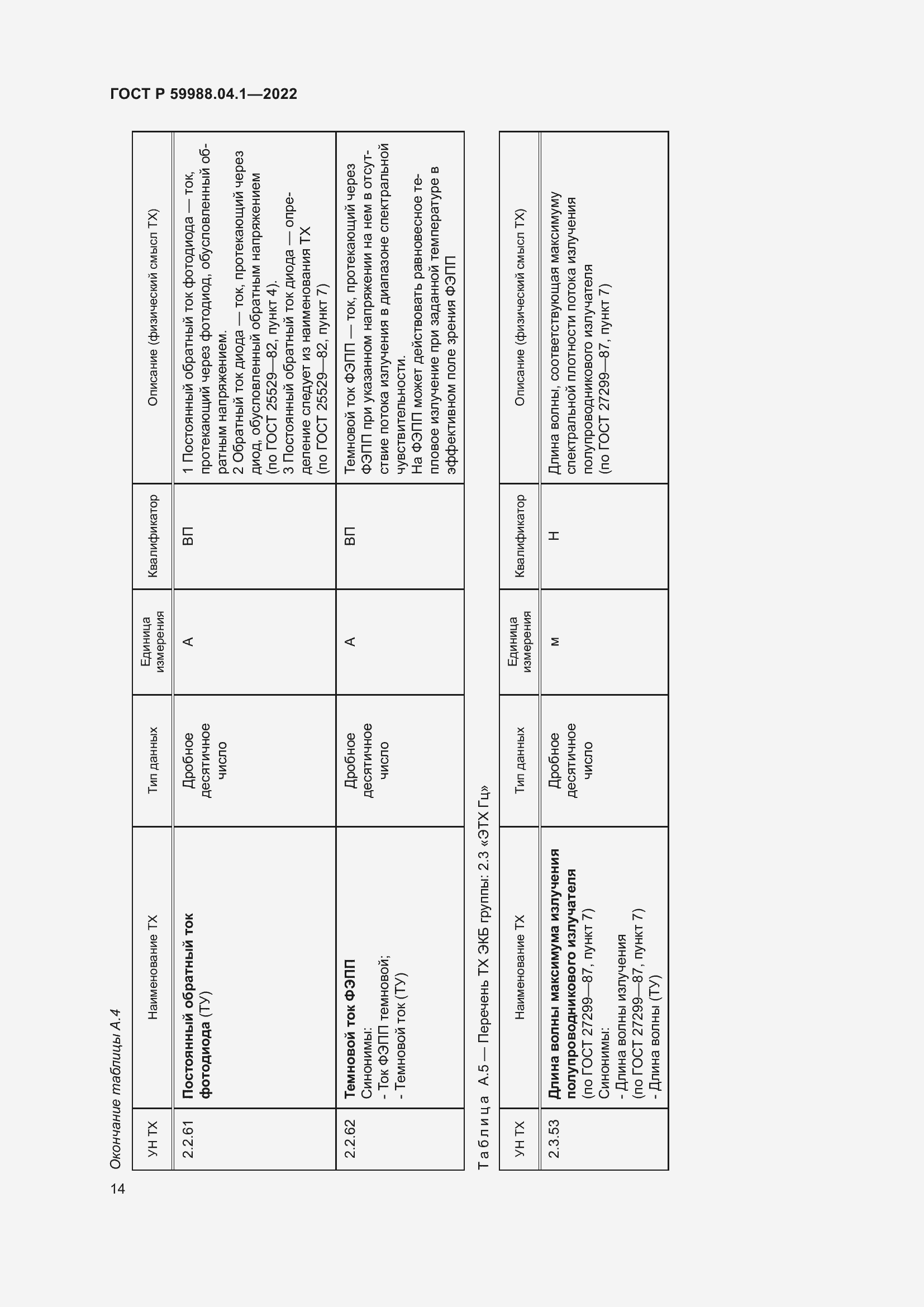 Страница 18 ГОСТ Р 59988.04.1-2022