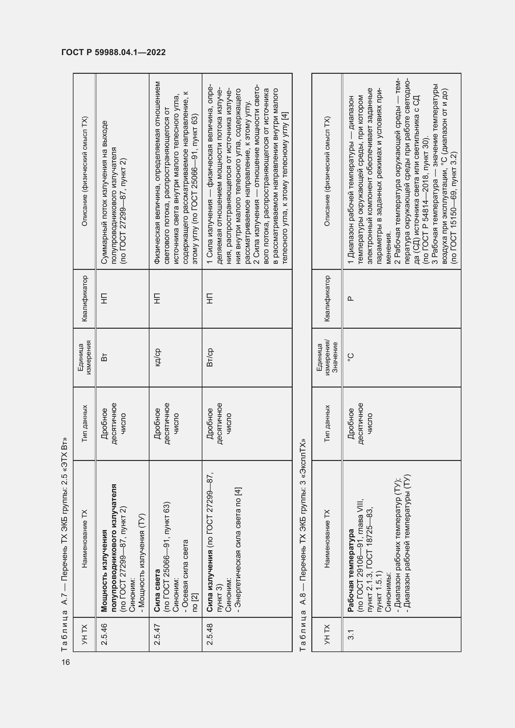 Страница 20 ГОСТ Р 59988.04.1-2022