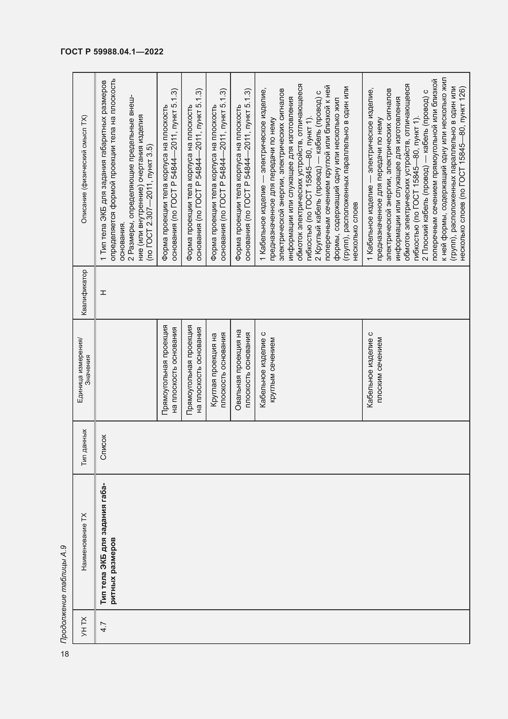 Страница 22 ГОСТ Р 59988.04.1-2022