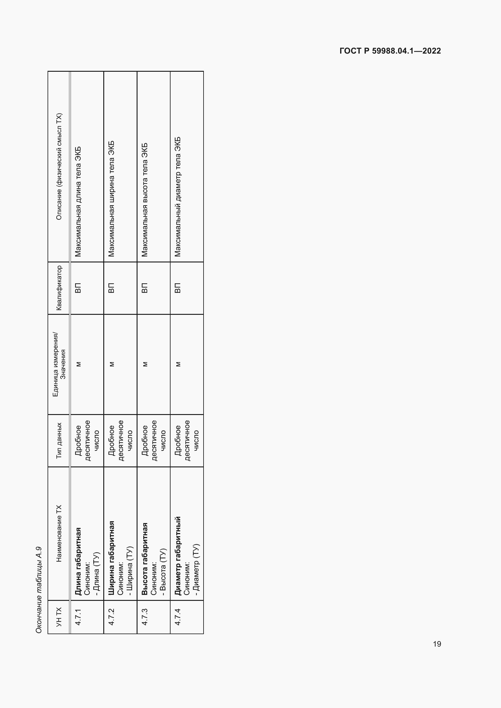 Страница 23 ГОСТ Р 59988.04.1-2022
