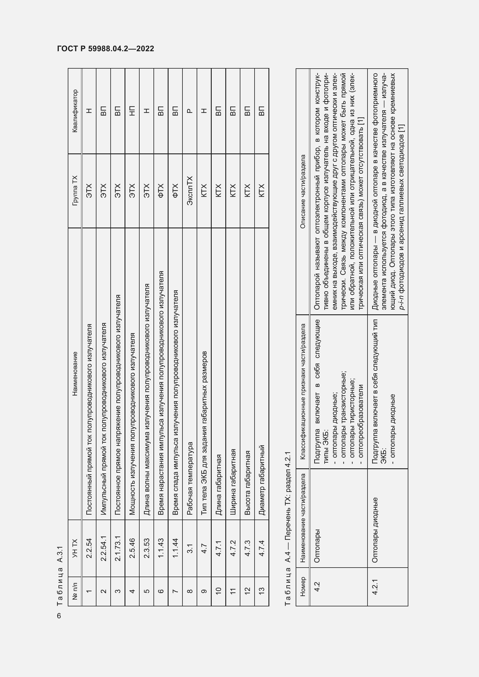 Страница 10 ГОСТ Р 59988.04.2-2022