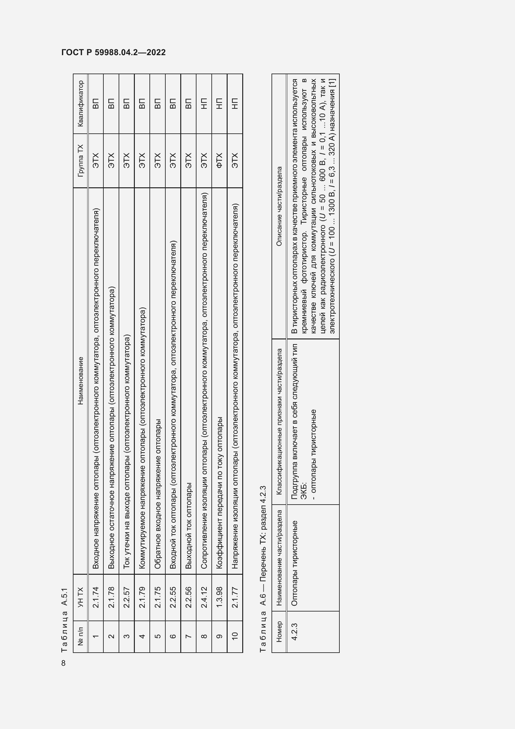 Страница 12 ГОСТ Р 59988.04.2-2022