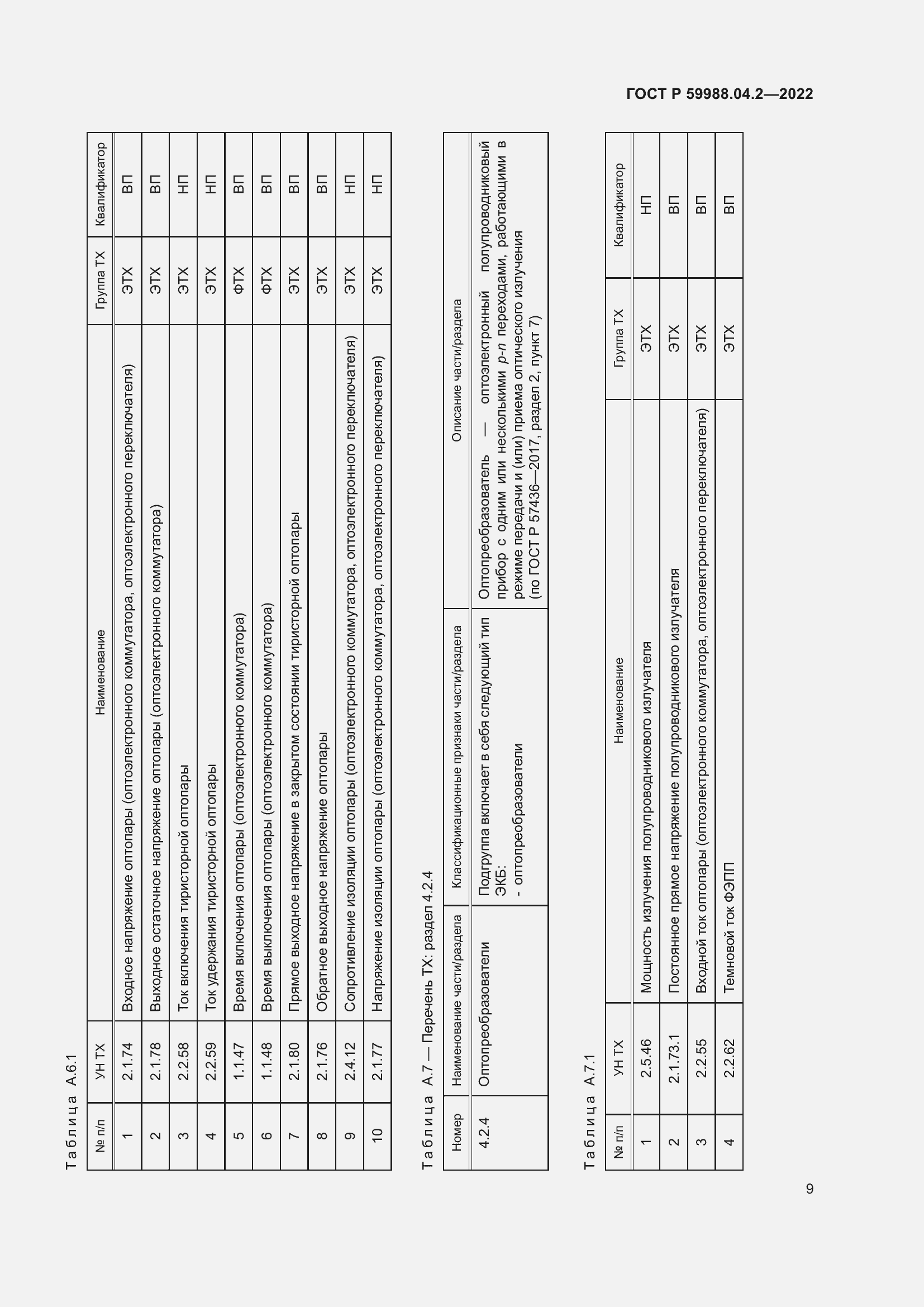 Страница 13 ГОСТ Р 59988.04.2-2022