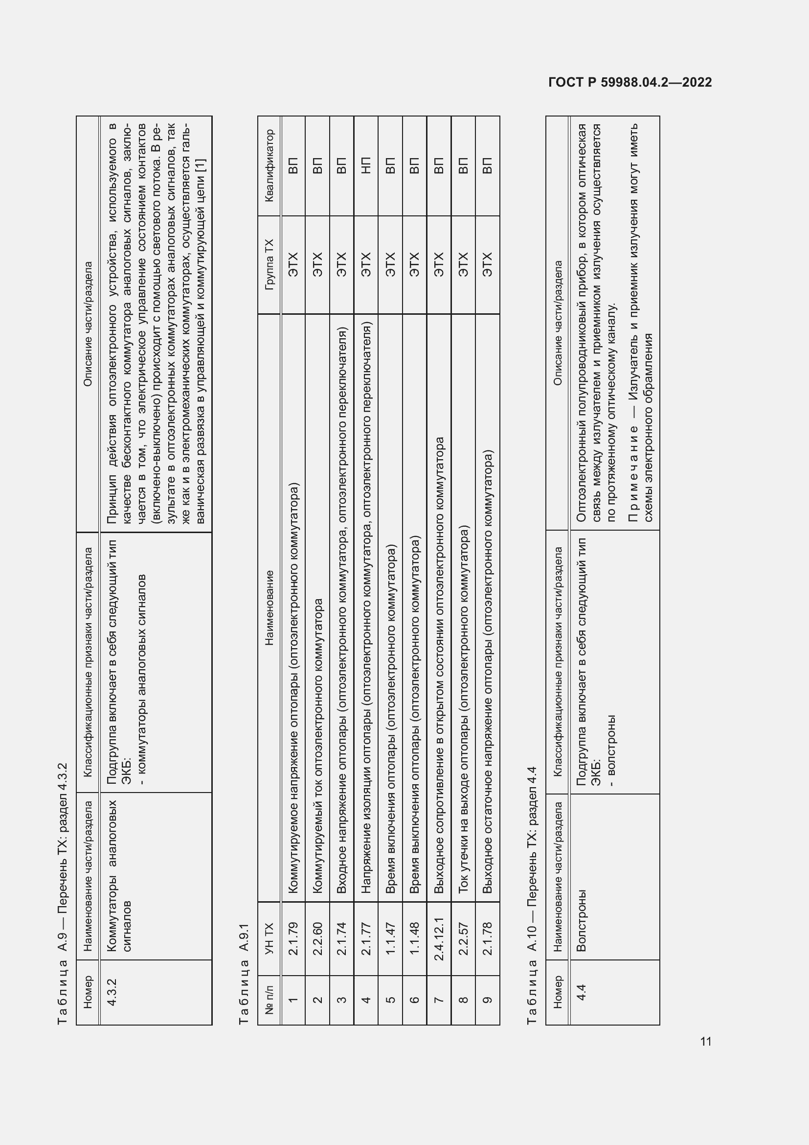 Страница 15 ГОСТ Р 59988.04.2-2022