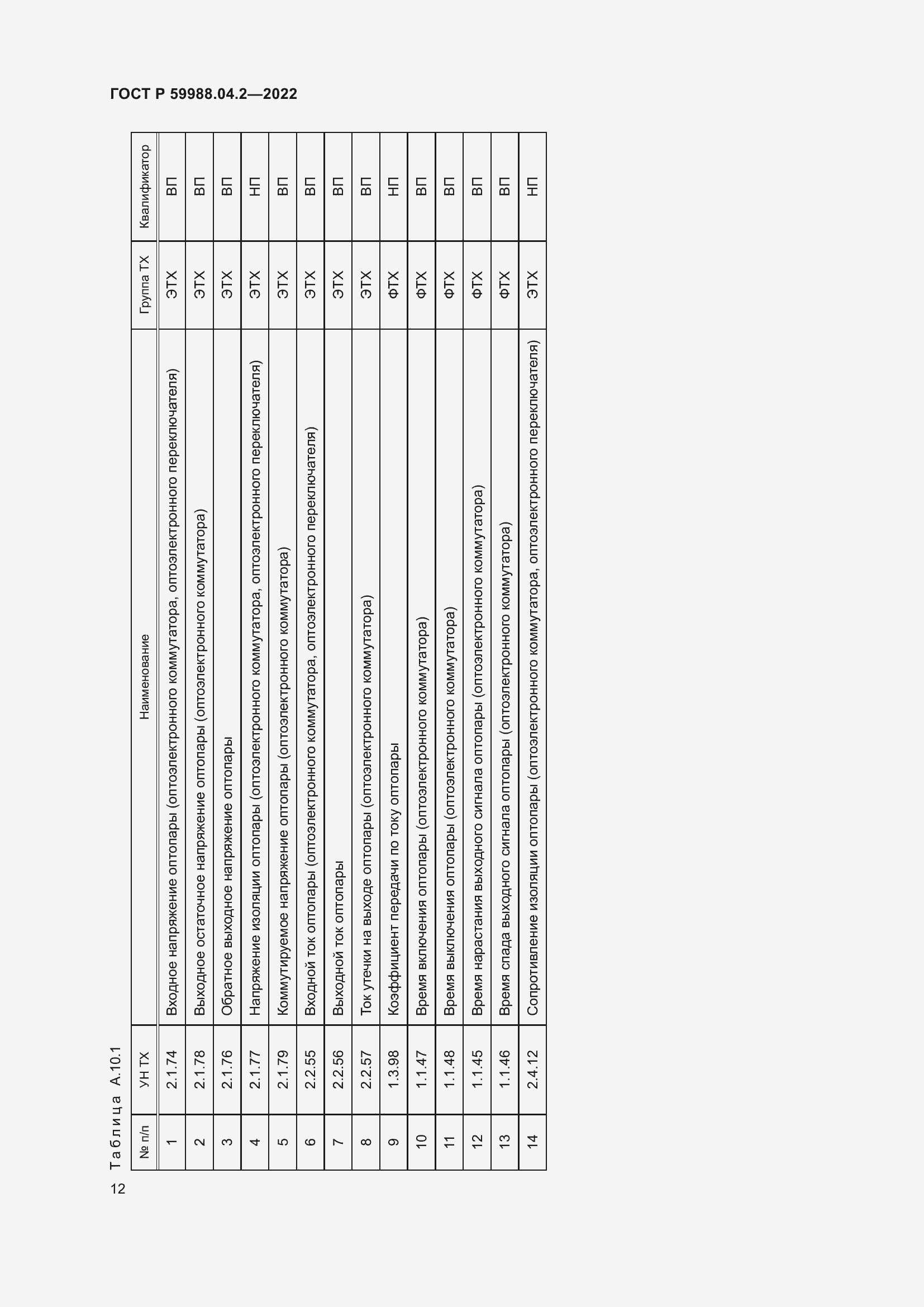 Страница 16 ГОСТ Р 59988.04.2-2022