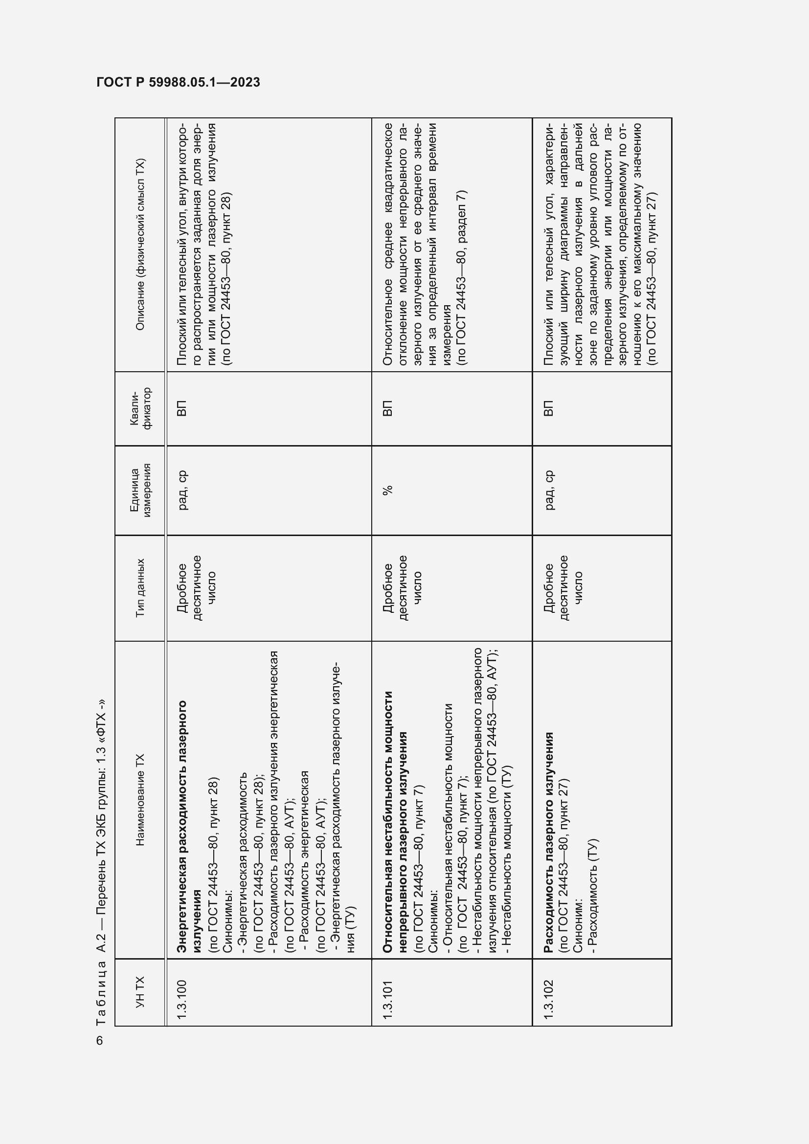 Страница 10 ГОСТ Р 59988.05.1-2023