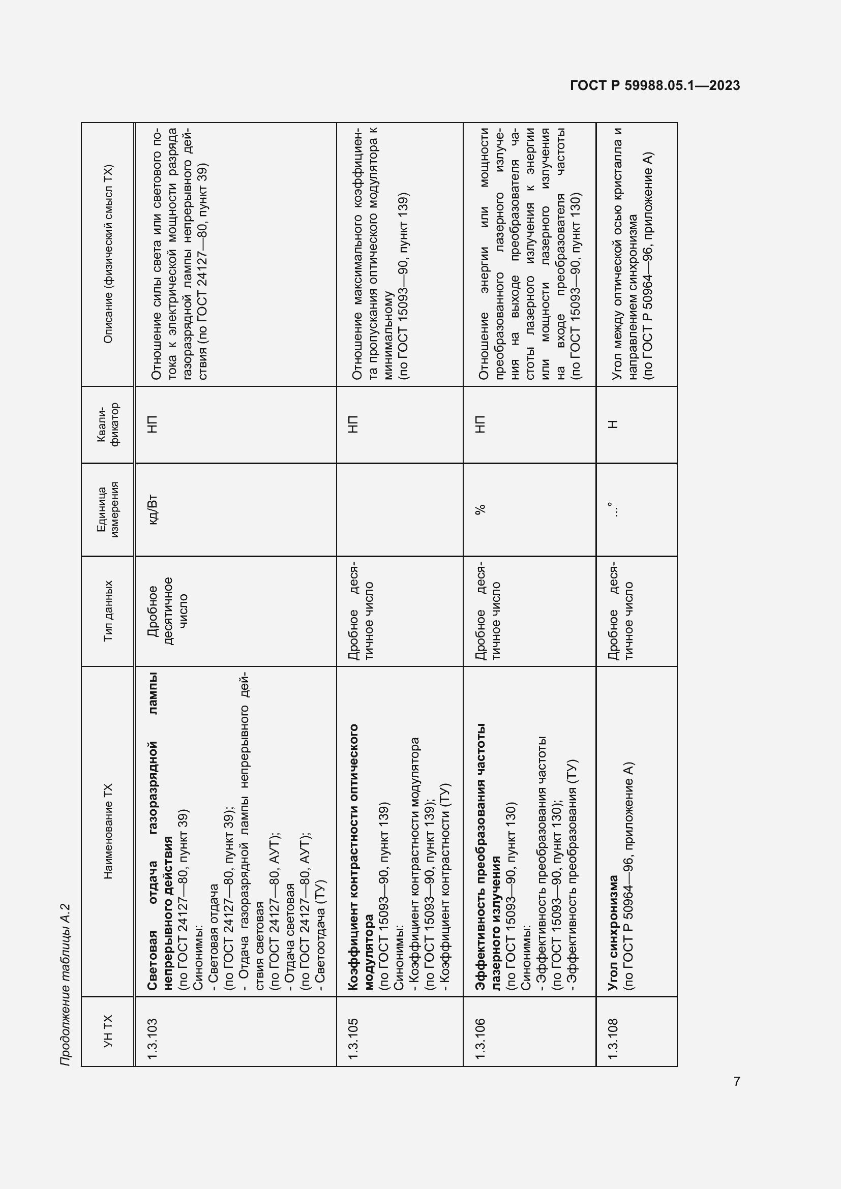 Страница 11 ГОСТ Р 59988.05.1-2023