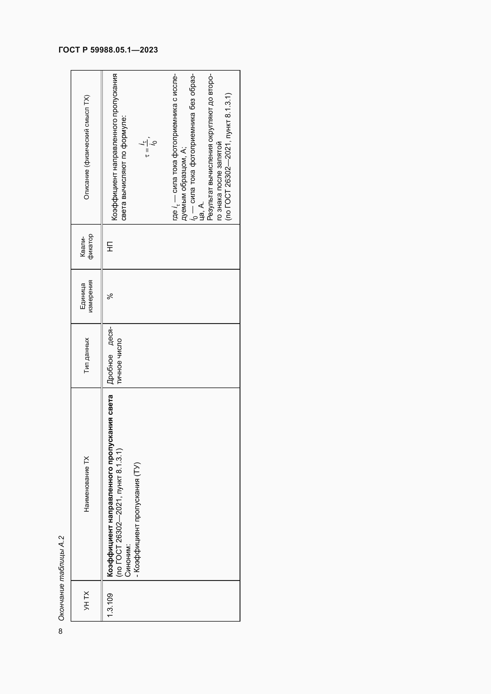 Страница 12 ГОСТ Р 59988.05.1-2023