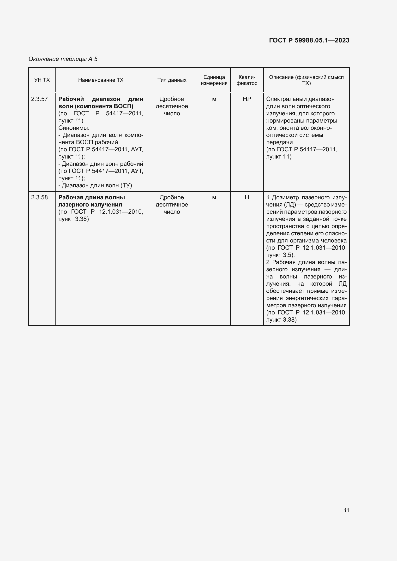 Страница 15 ГОСТ Р 59988.05.1-2023