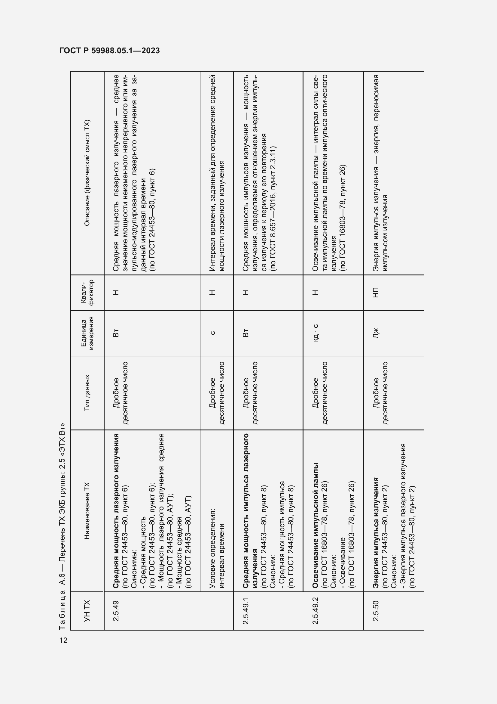 Страница 16 ГОСТ Р 59988.05.1-2023