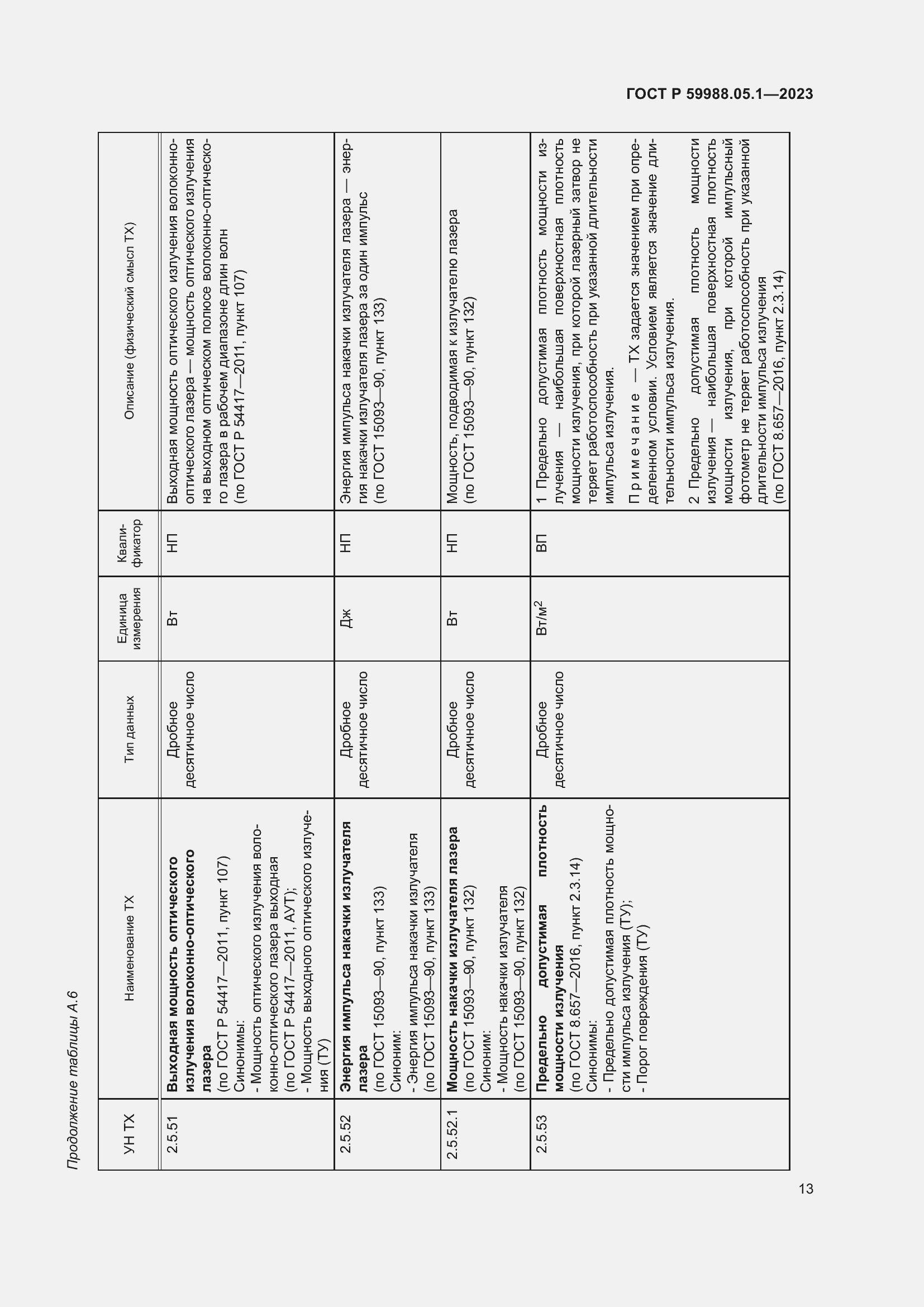 Страница 17 ГОСТ Р 59988.05.1-2023