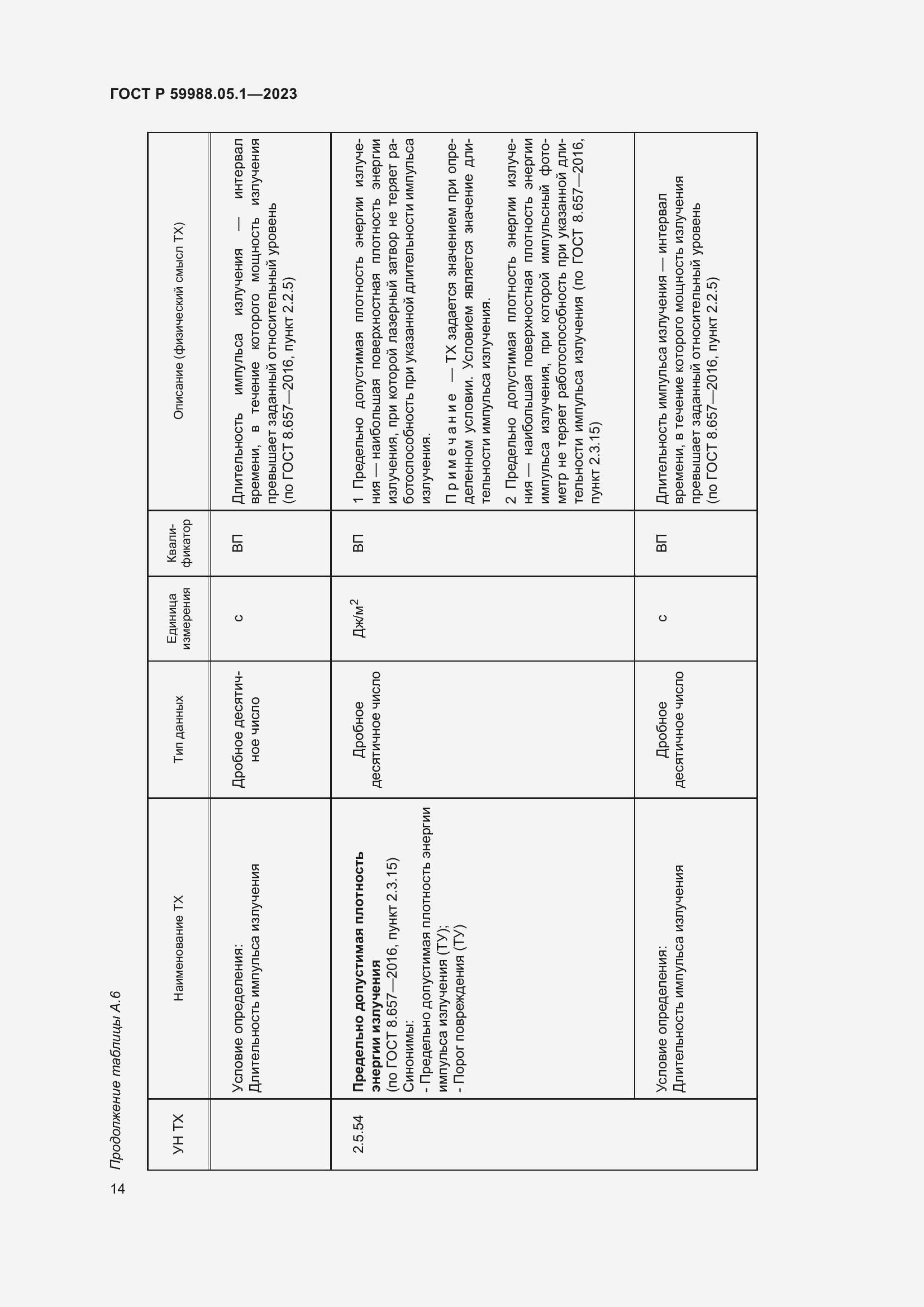 Страница 18 ГОСТ Р 59988.05.1-2023