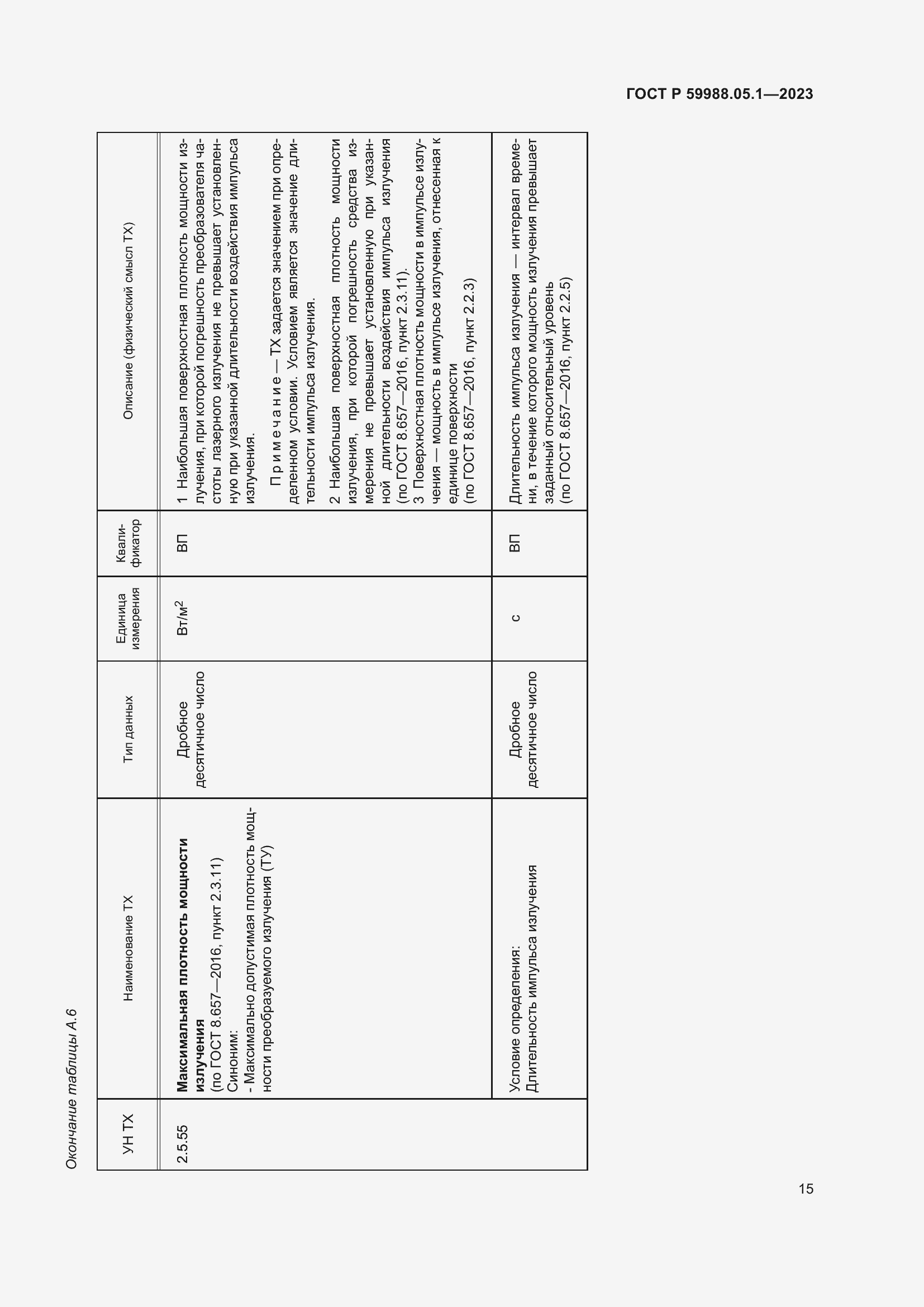 Страница 19 ГОСТ Р 59988.05.1-2023