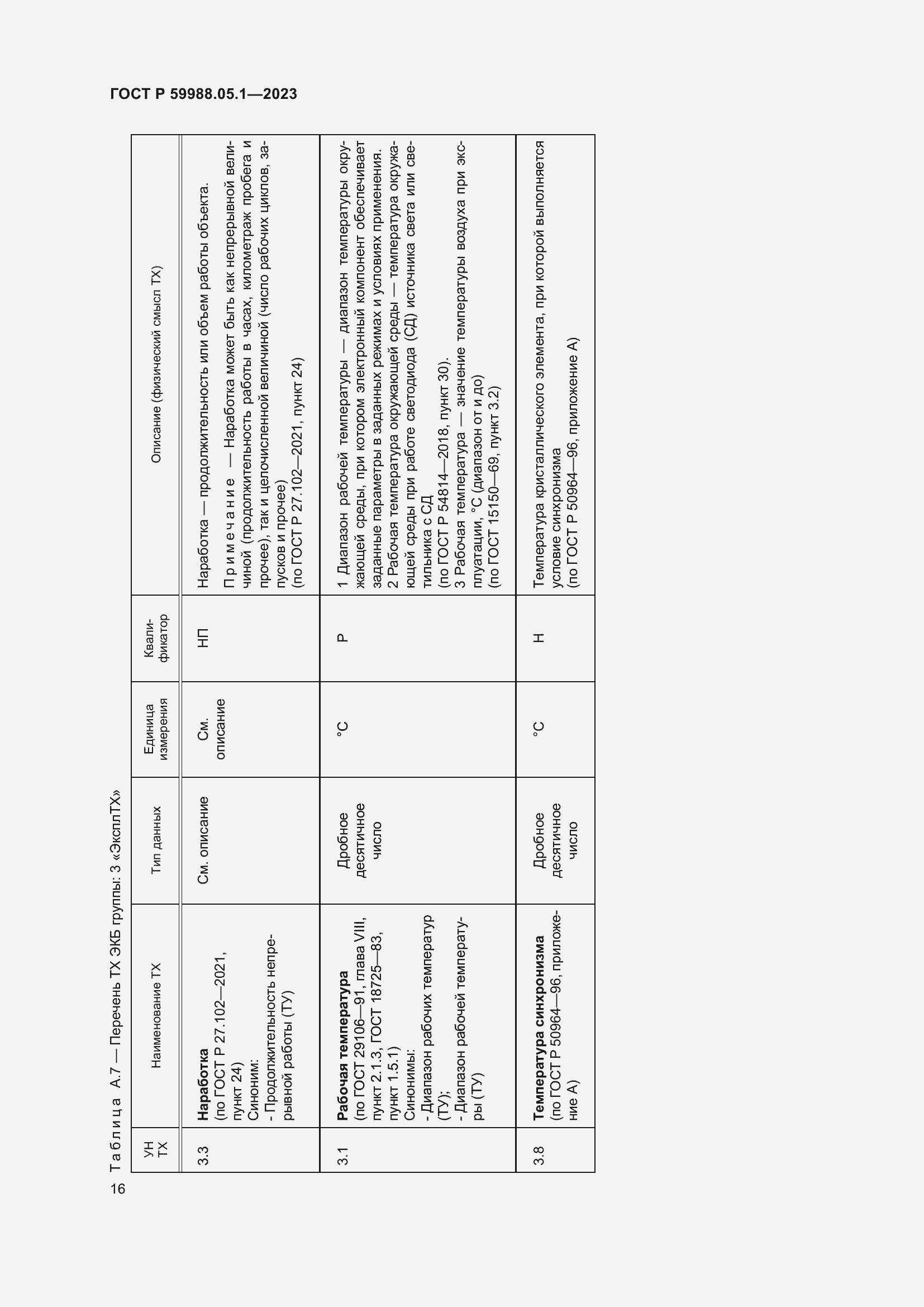 Страница 20 ГОСТ Р 59988.05.1-2023