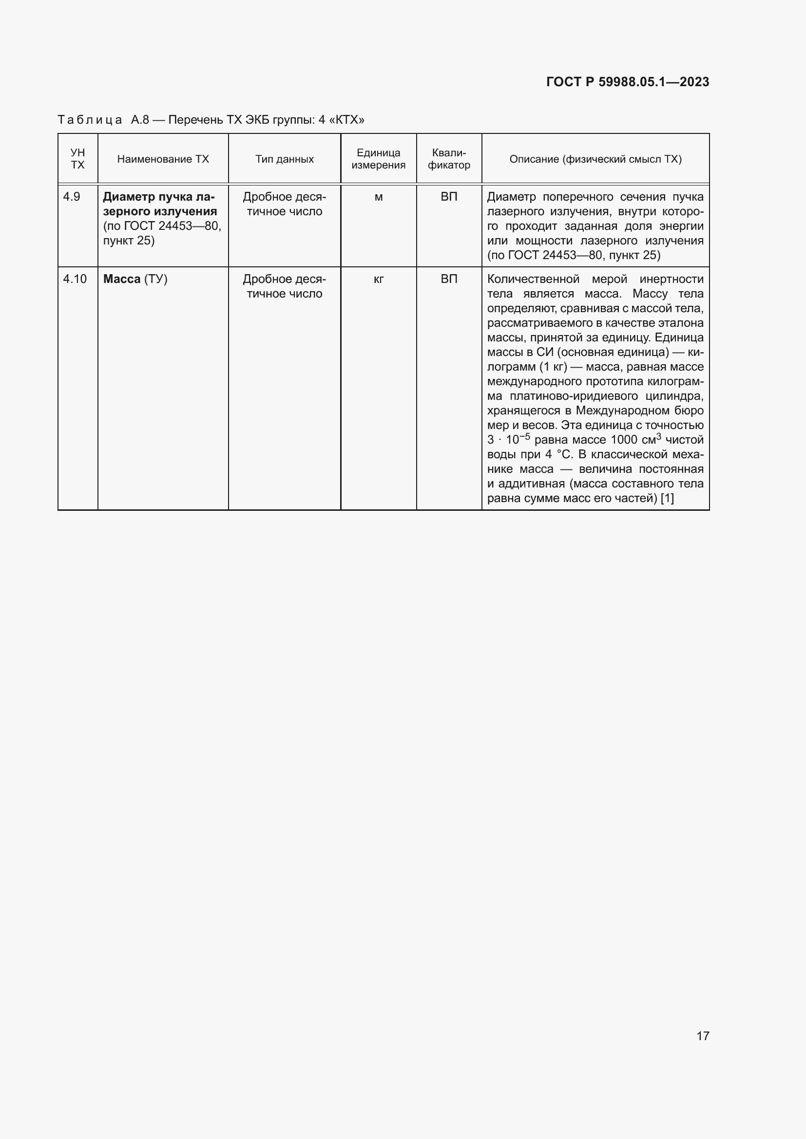 Страница 21 ГОСТ Р 59988.05.1-2023