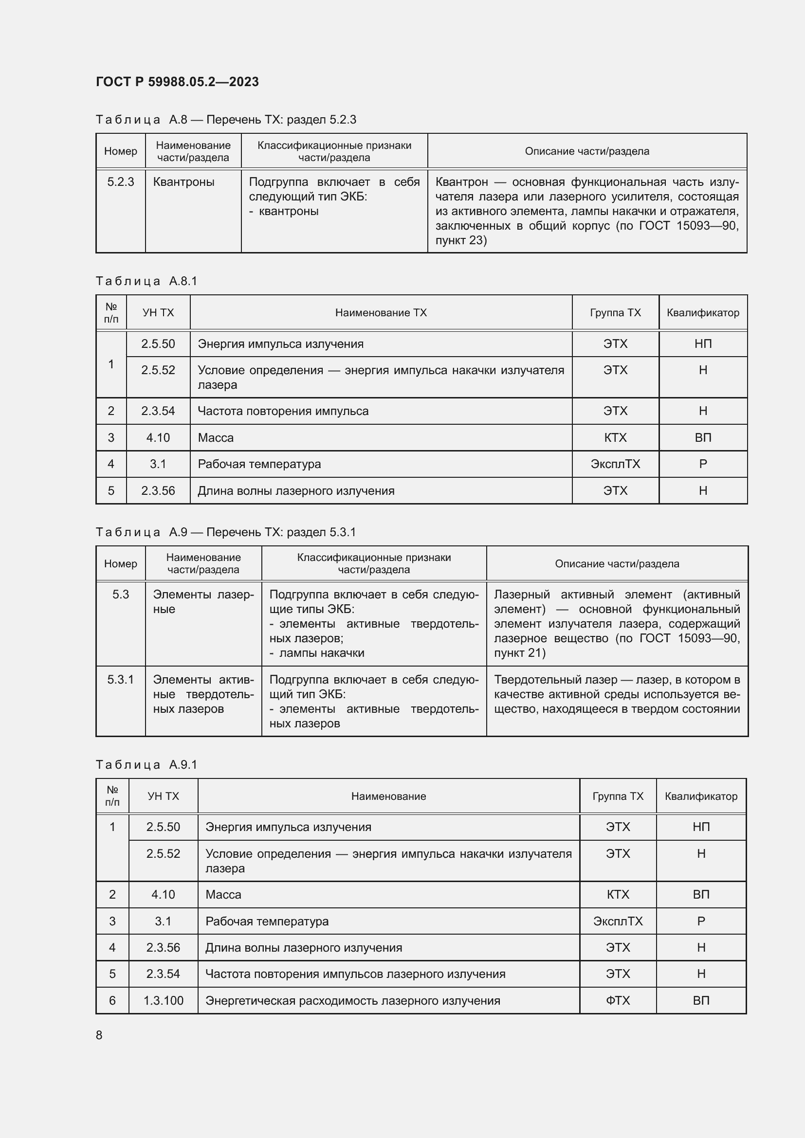 Страница 12 ГОСТ Р 59988.05.2-2023
