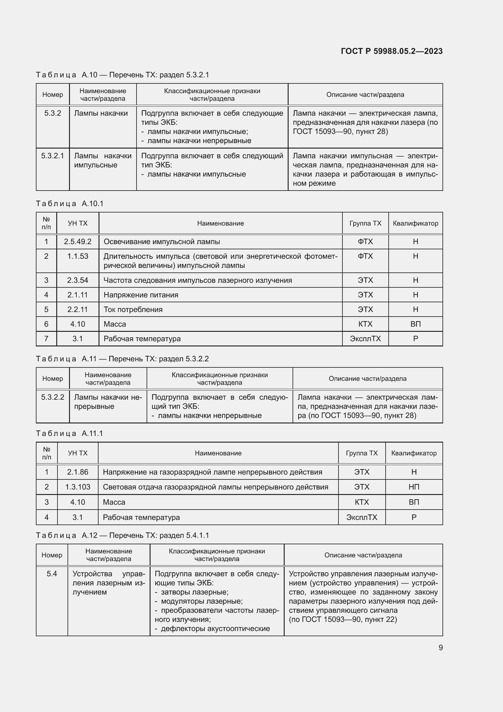 Страница 13 ГОСТ Р 59988.05.2-2023