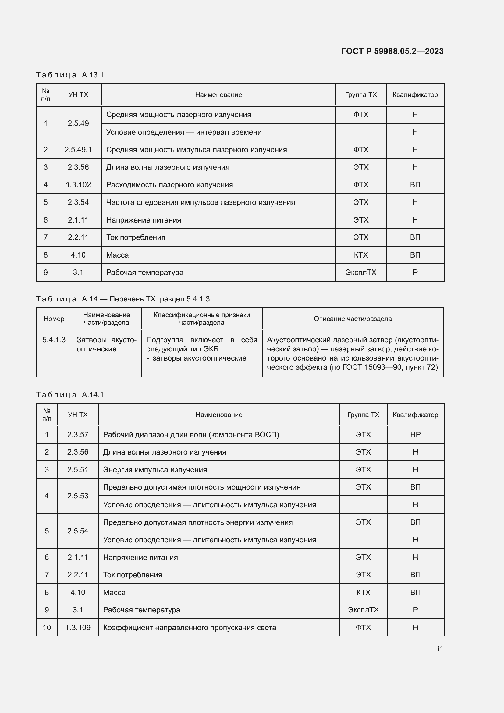 Страница 15 ГОСТ Р 59988.05.2-2023