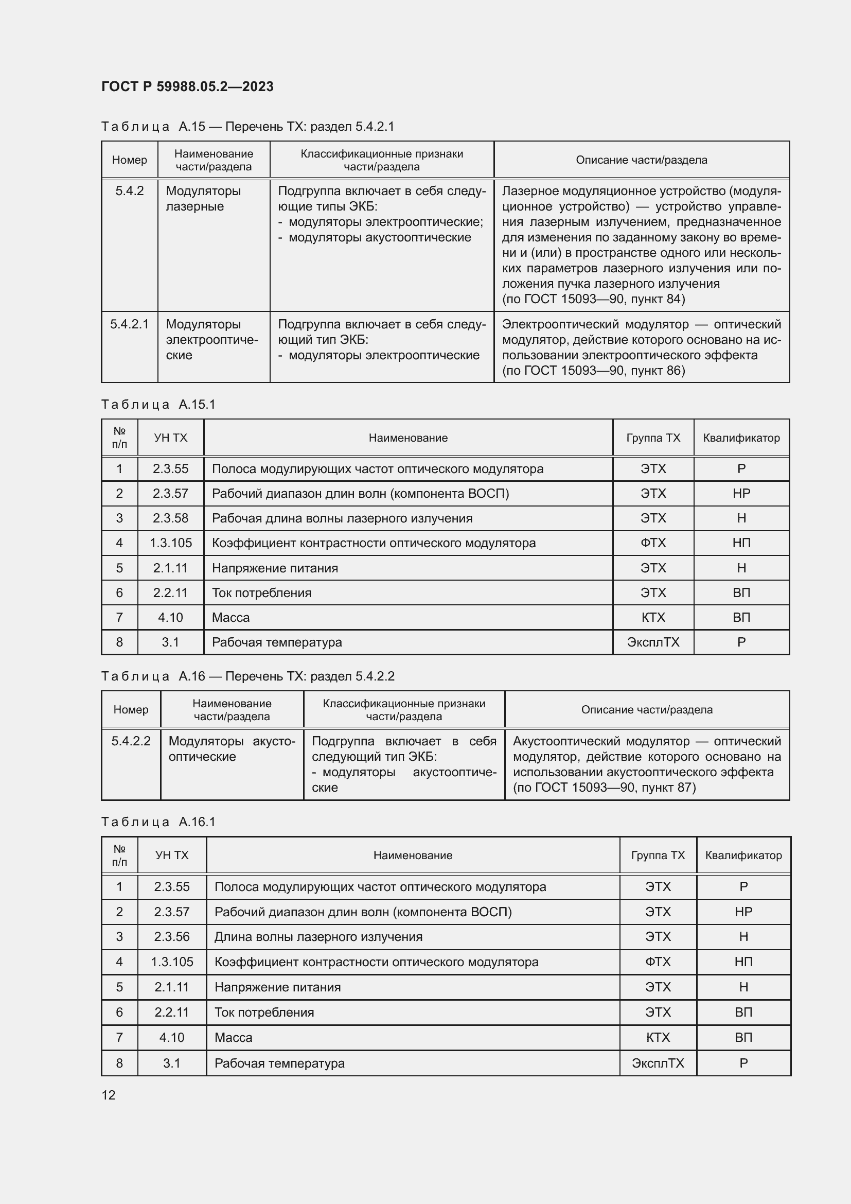 Страница 16 ГОСТ Р 59988.05.2-2023