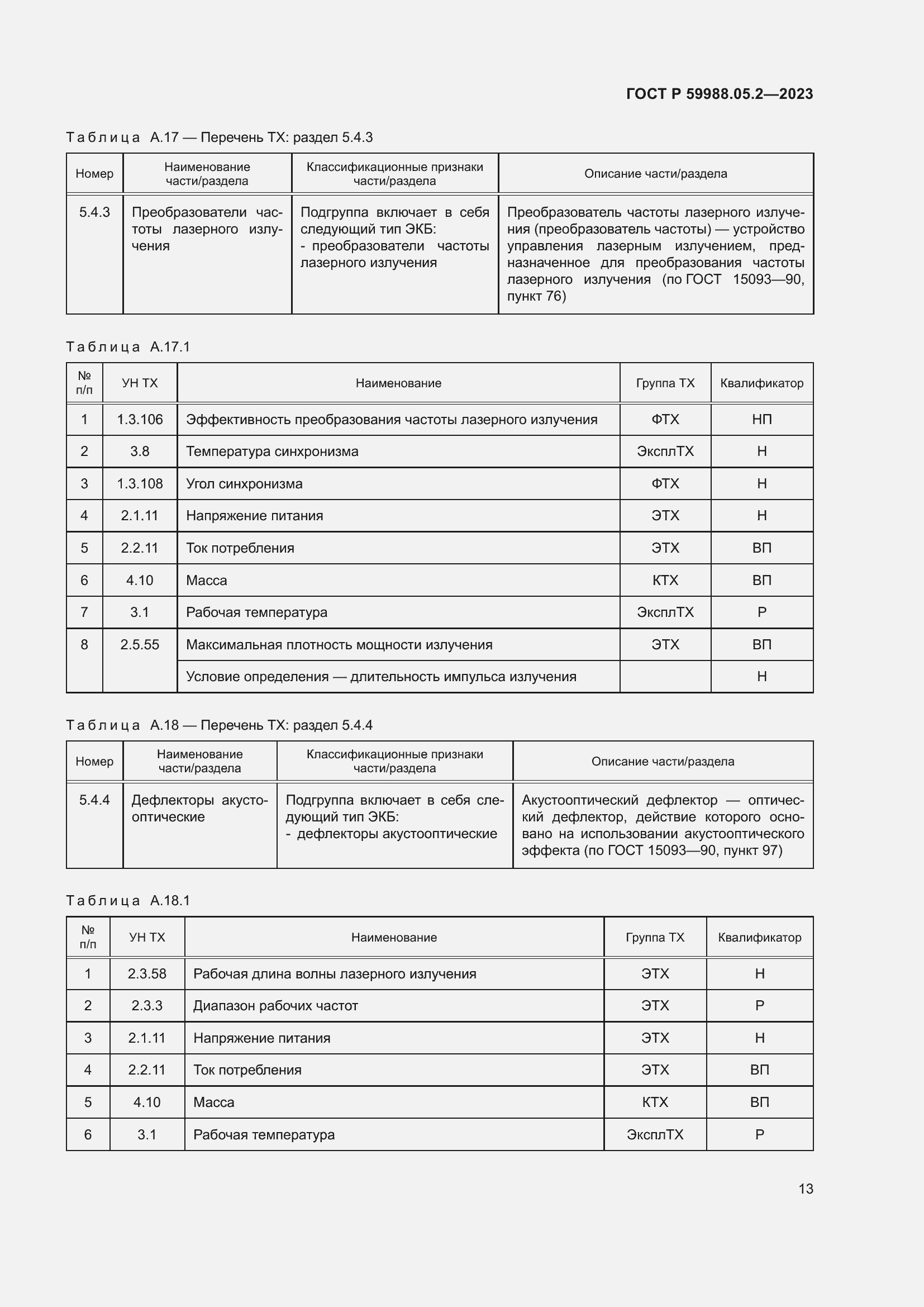 Страница 17 ГОСТ Р 59988.05.2-2023