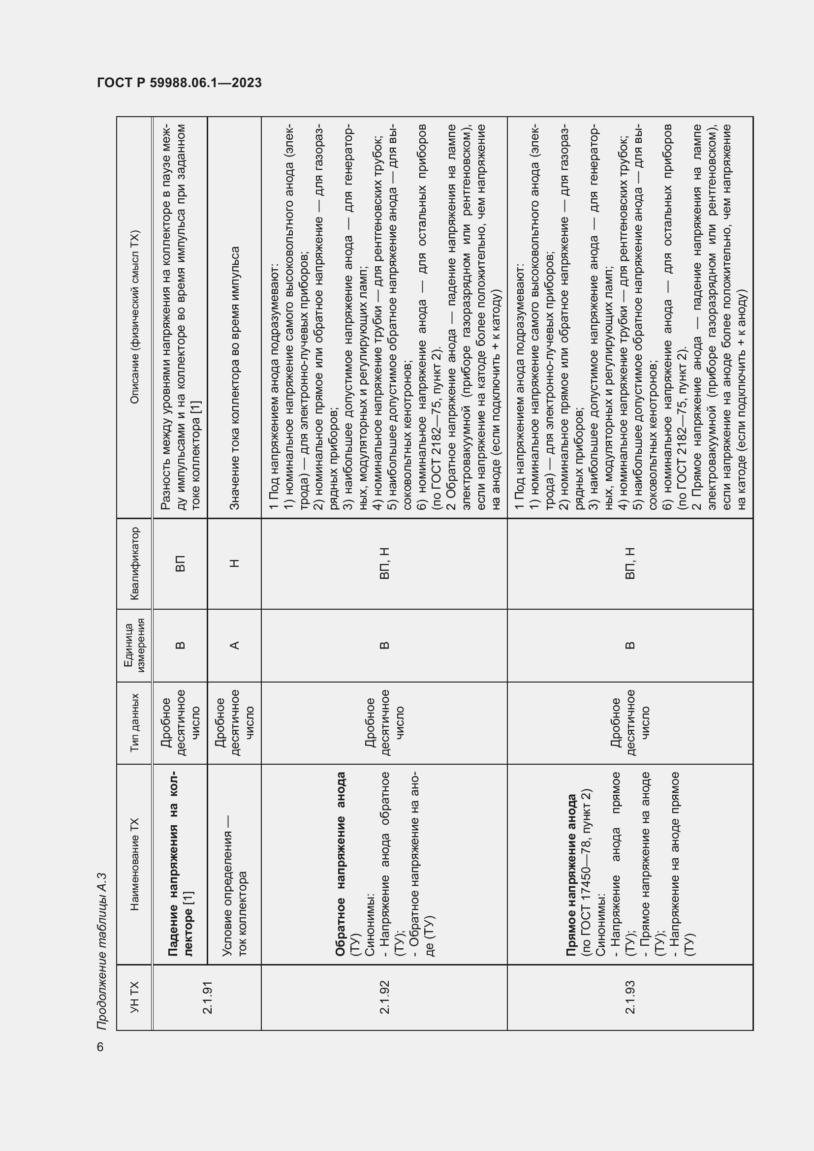 Страница 10 ГОСТ Р 59988.06.1-2023