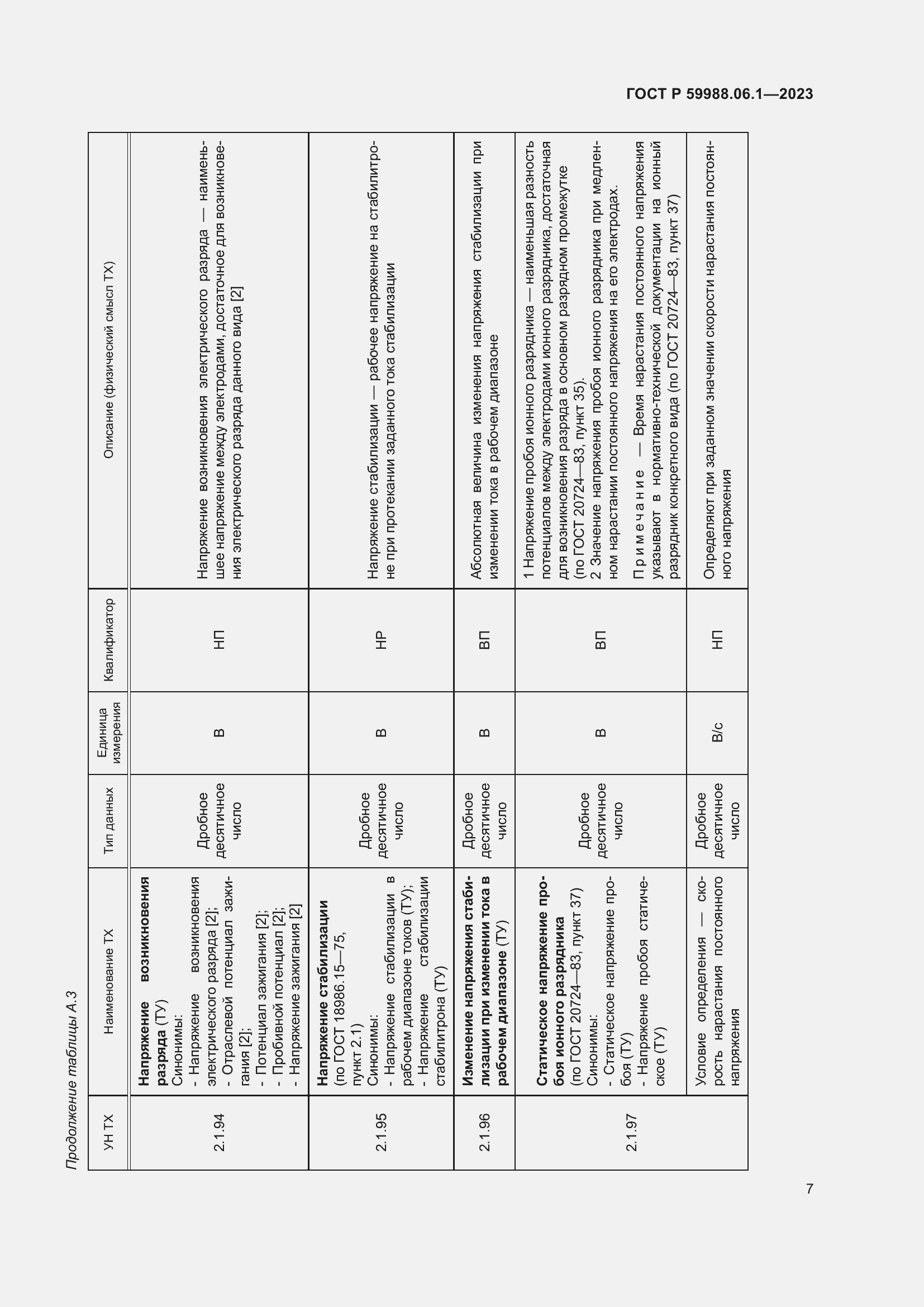 Страница 11 ГОСТ Р 59988.06.1-2023