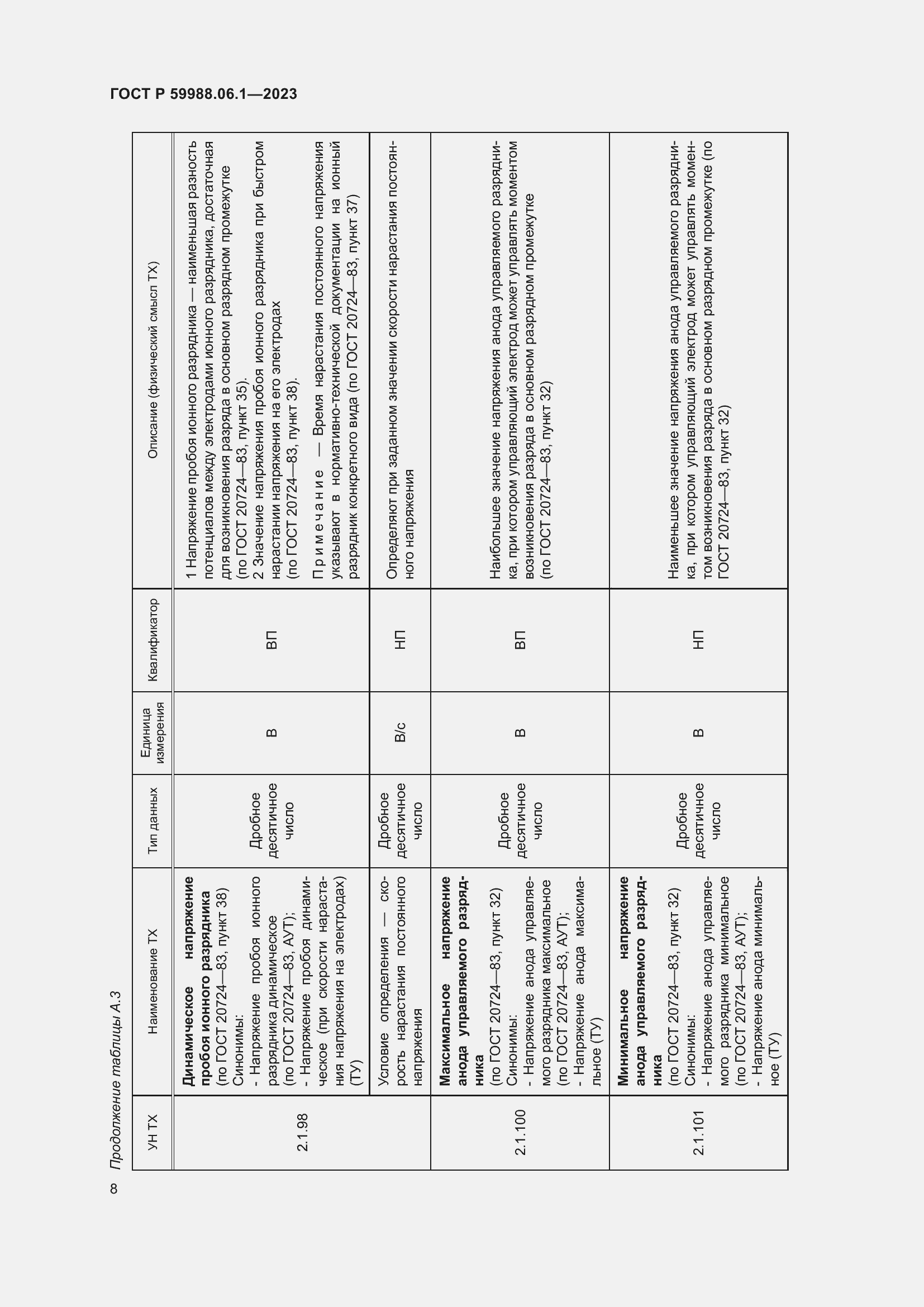 Страница 12 ГОСТ Р 59988.06.1-2023