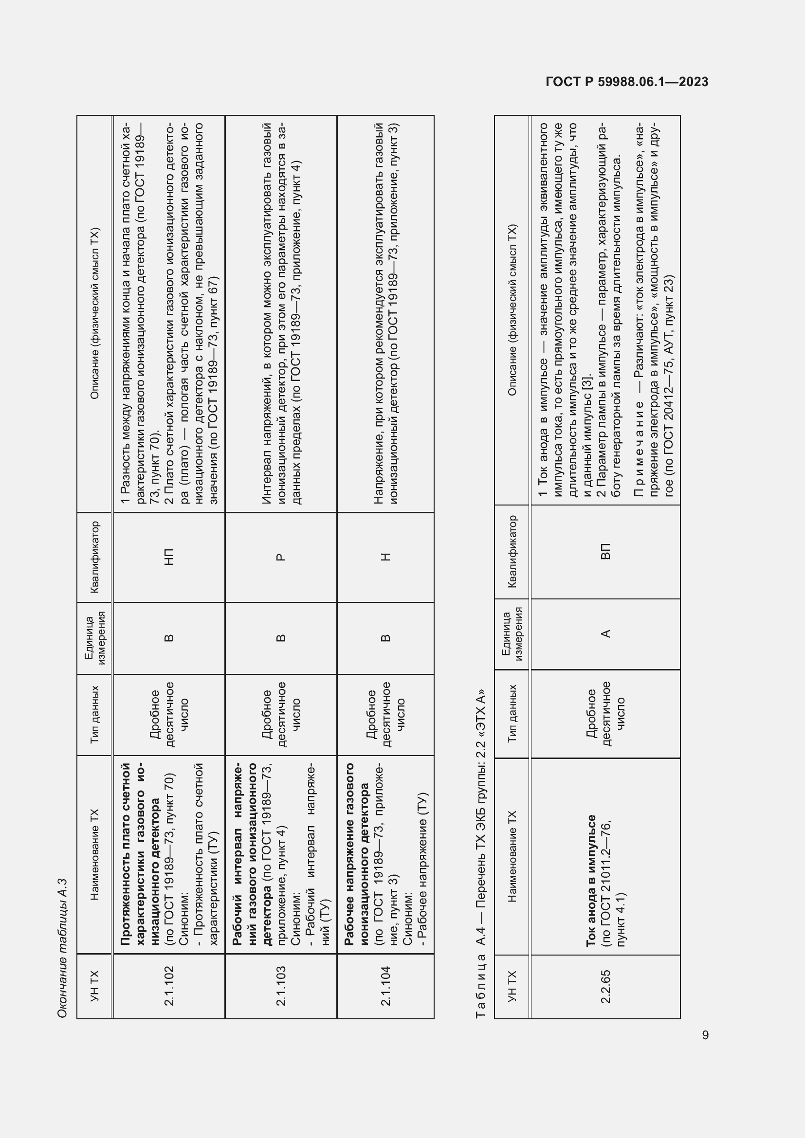 Страница 13 ГОСТ Р 59988.06.1-2023