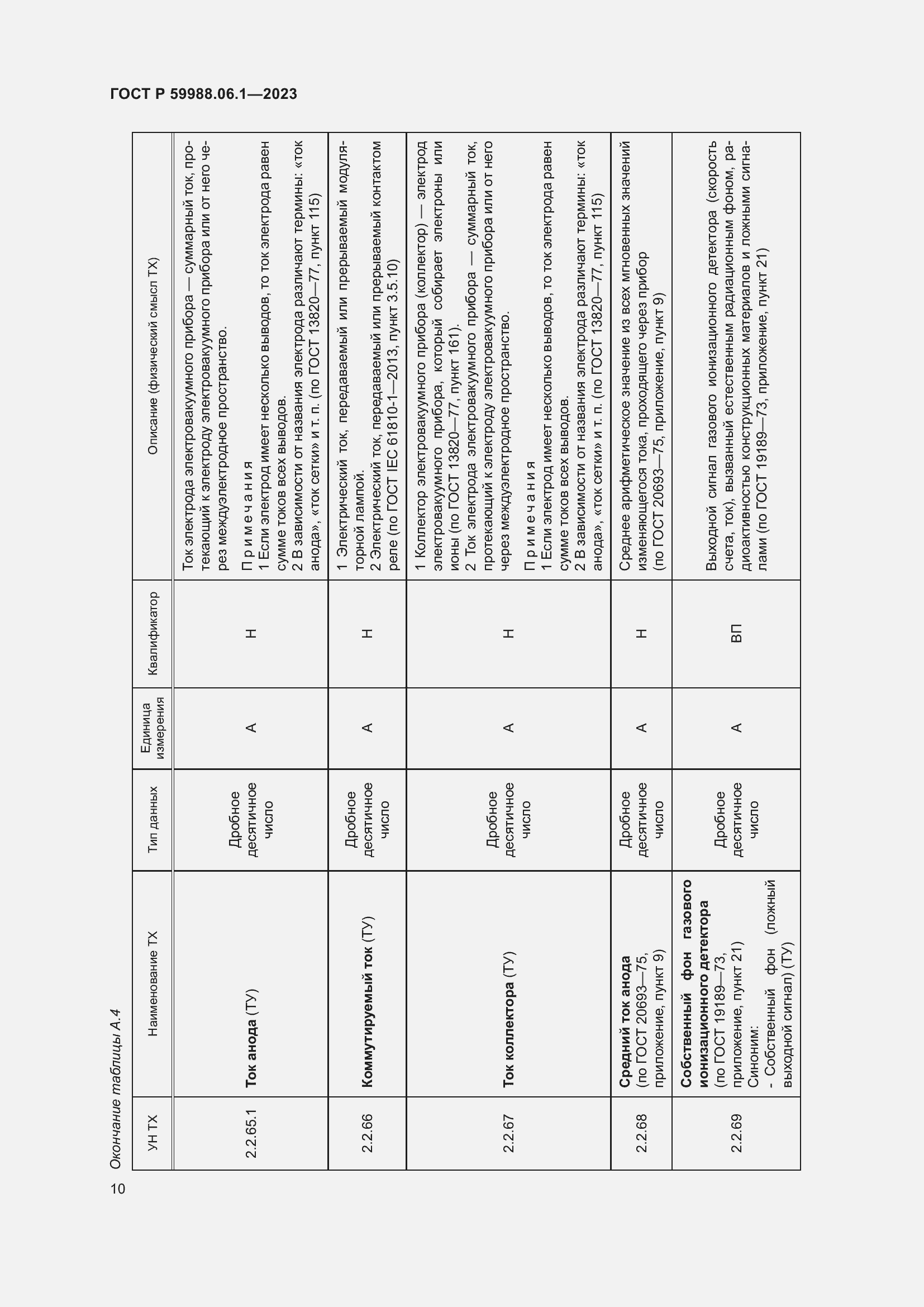 Страница 14 ГОСТ Р 59988.06.1-2023