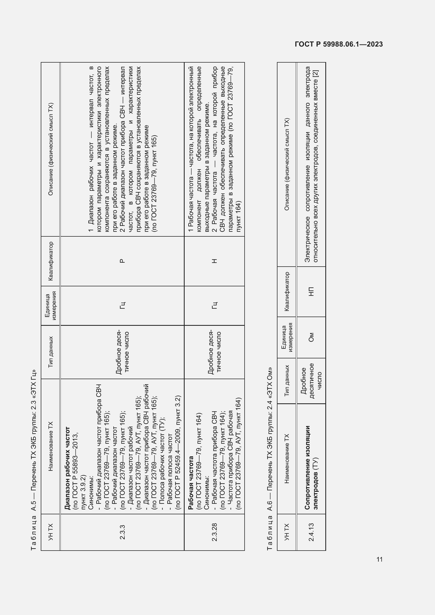 Страница 15 ГОСТ Р 59988.06.1-2023