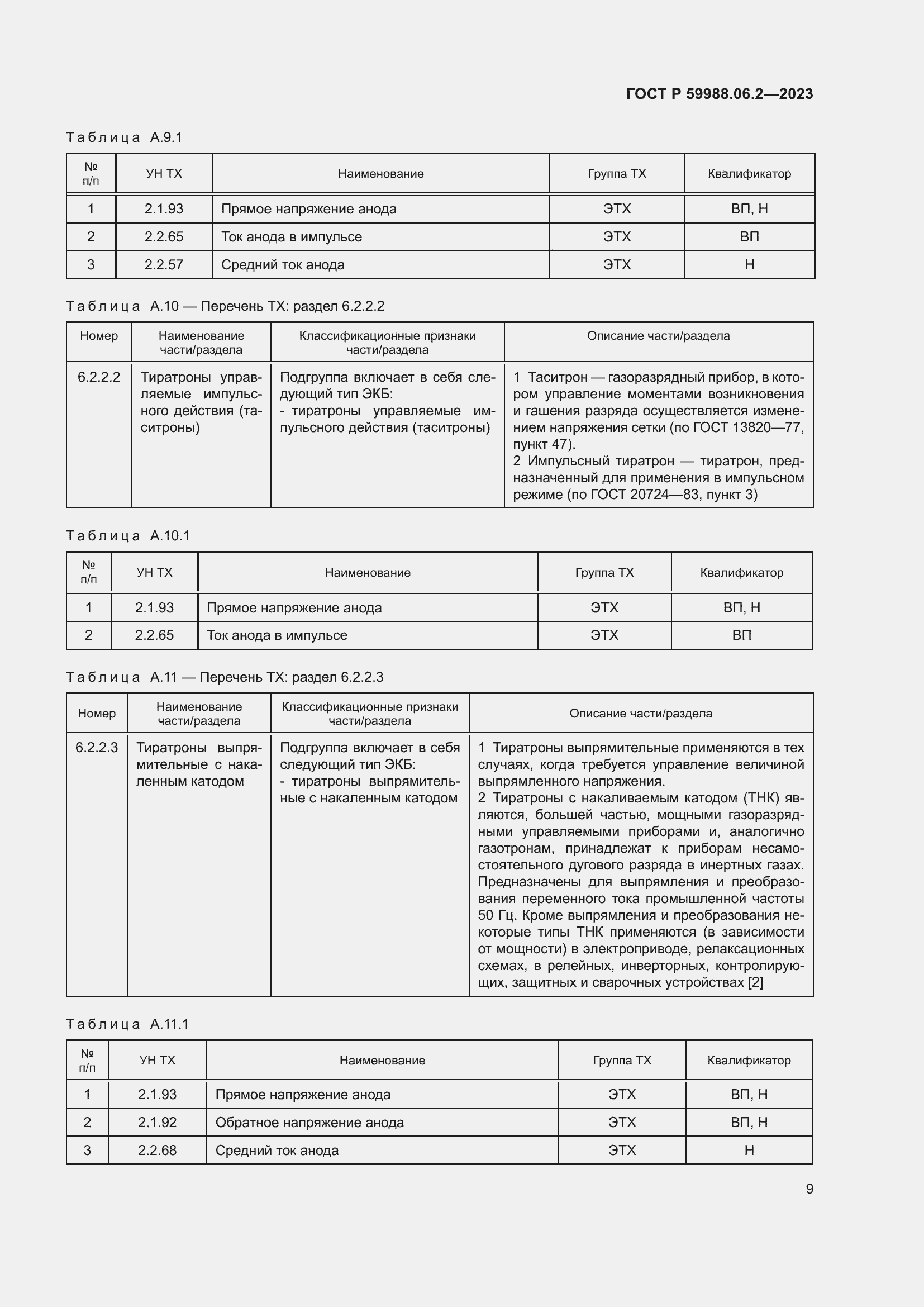 Страница 13 ГОСТ Р 59988.06.2-2023