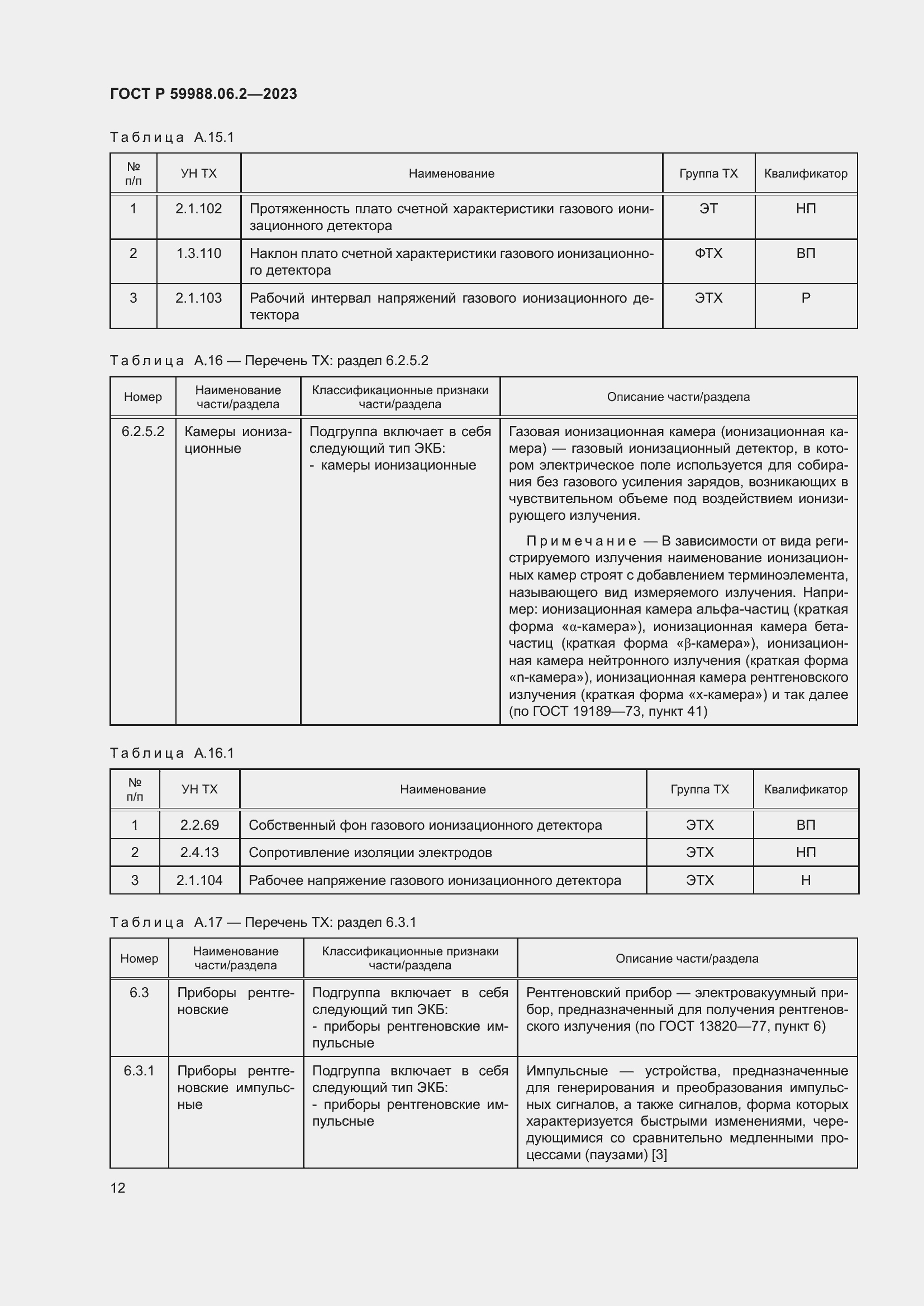 Страница 16 ГОСТ Р 59988.06.2-2023