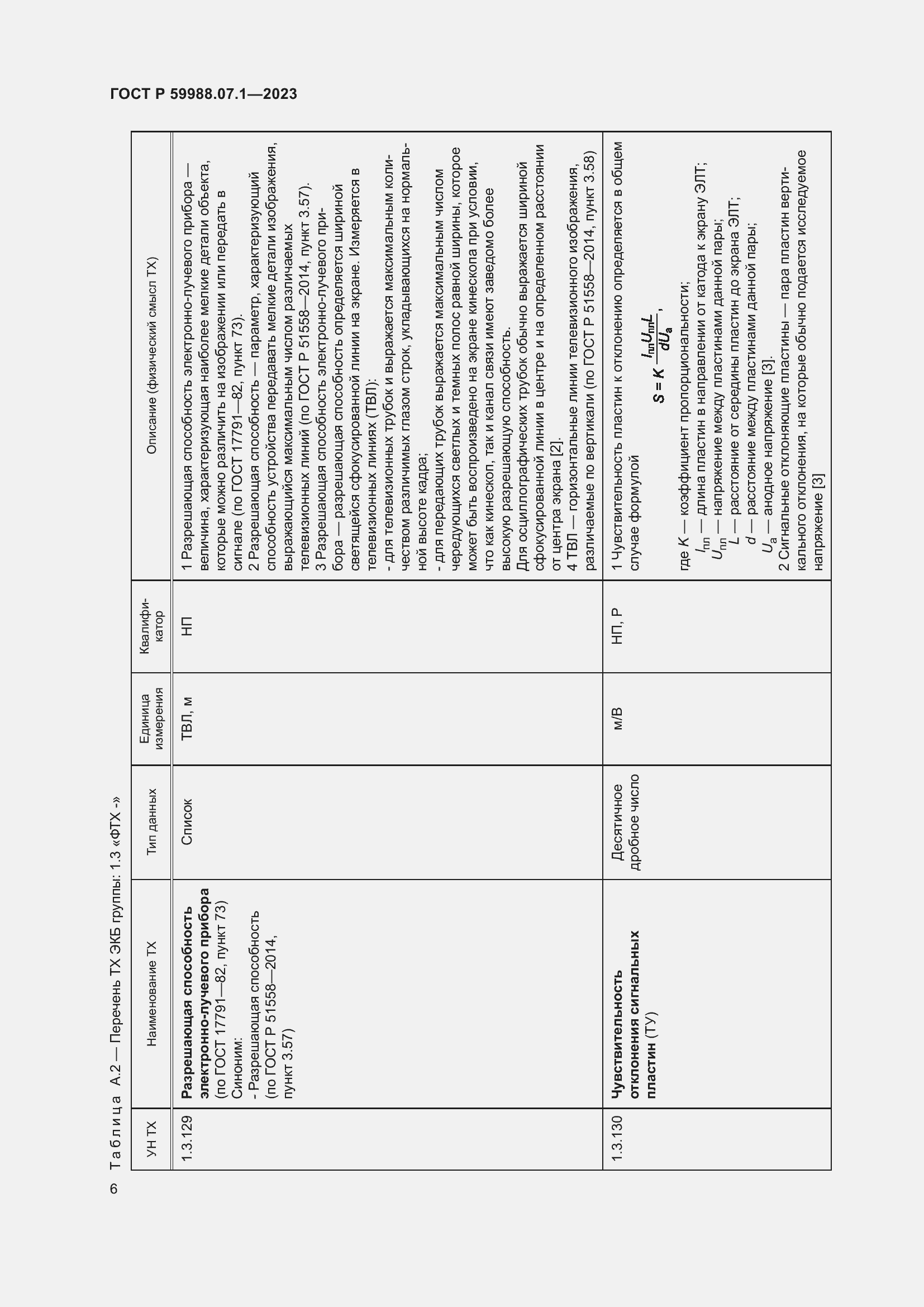 Страница 10 ГОСТ Р 59988.07.1-2023
