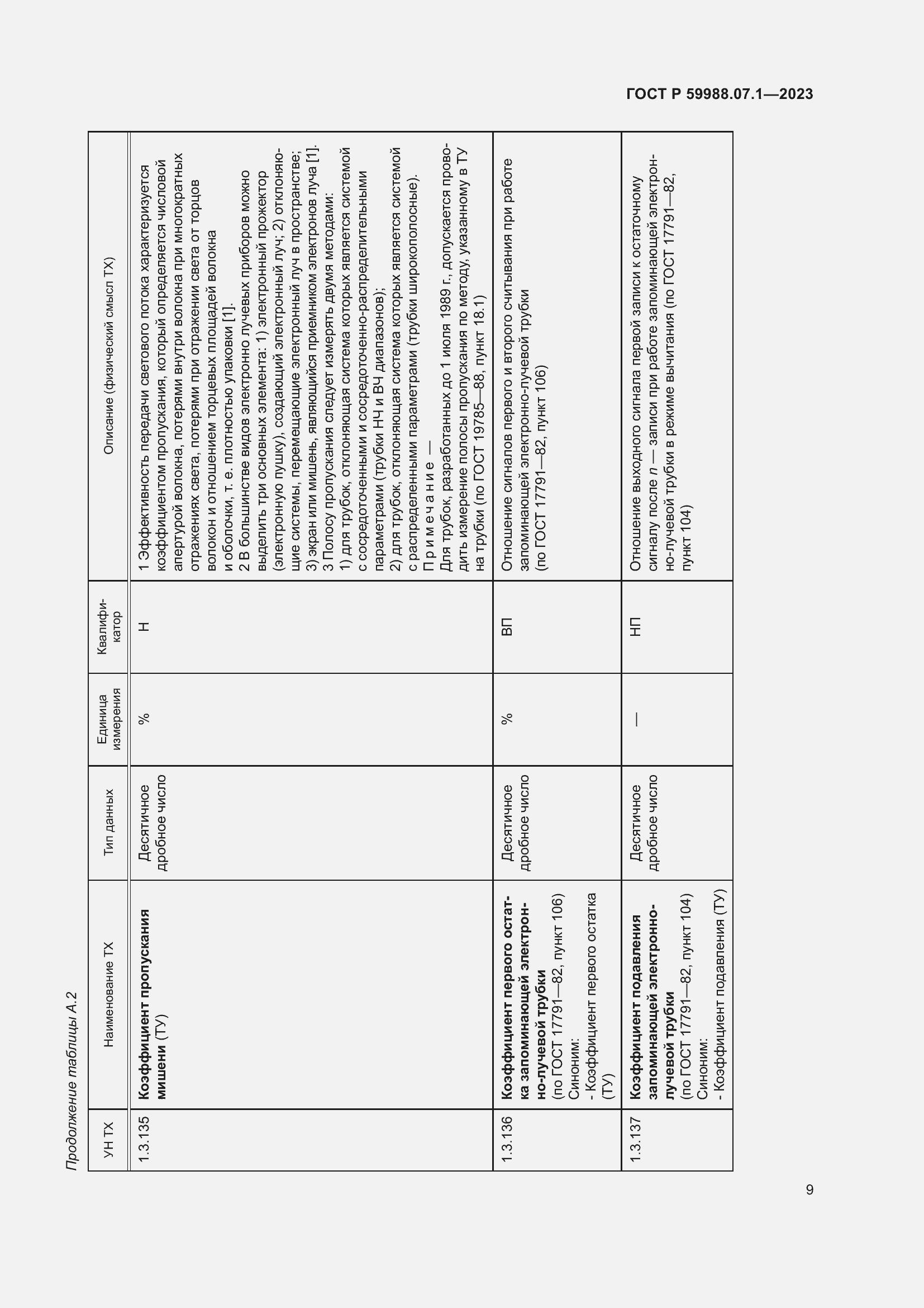 Страница 13 ГОСТ Р 59988.07.1-2023