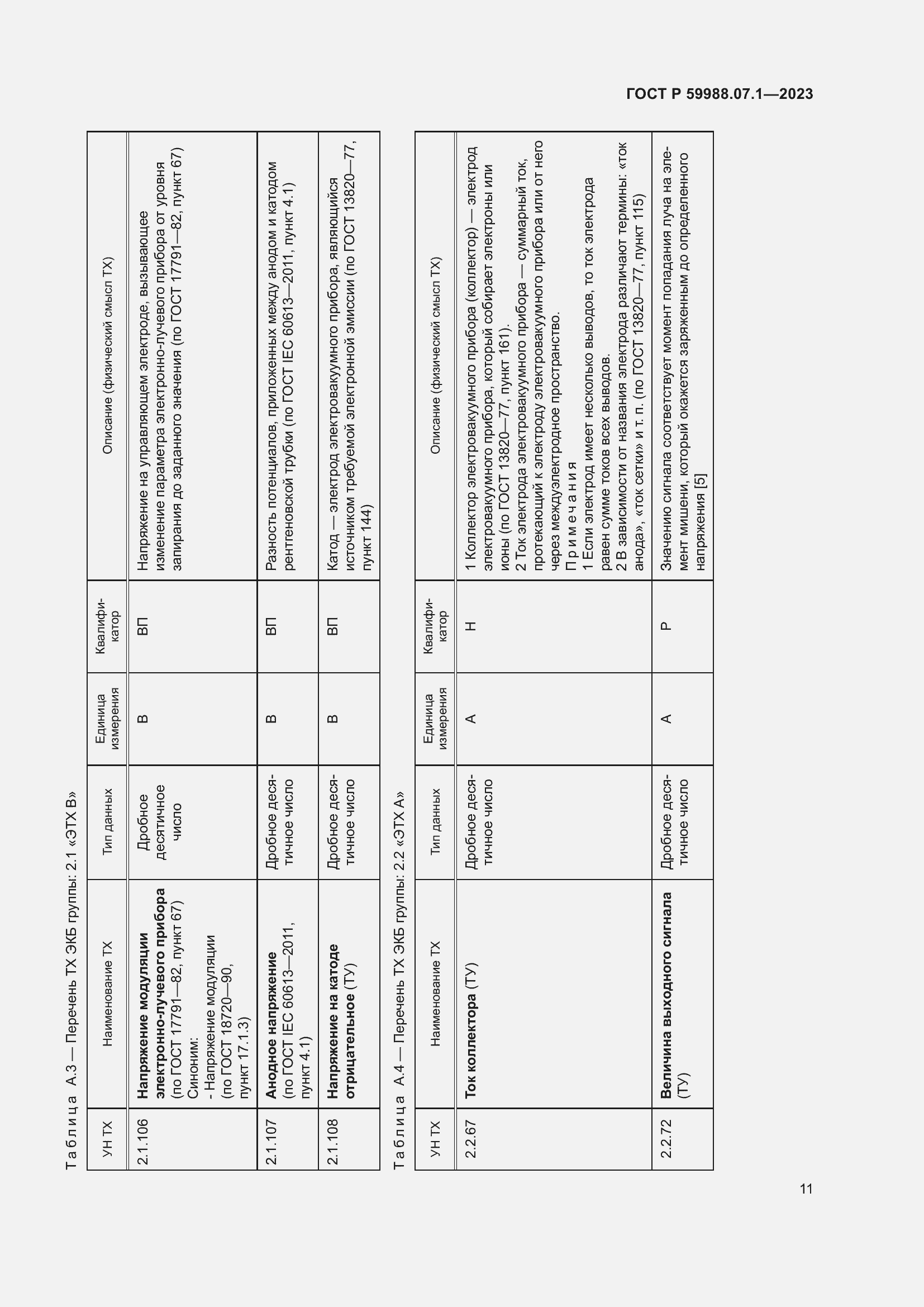 Страница 15 ГОСТ Р 59988.07.1-2023