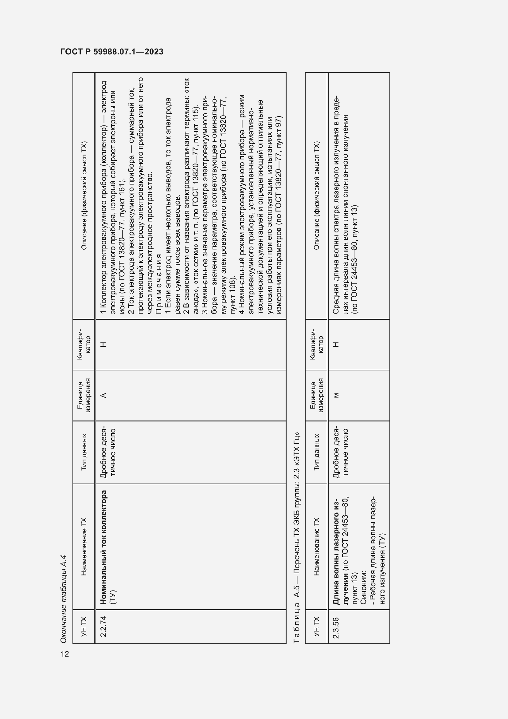 Страница 16 ГОСТ Р 59988.07.1-2023