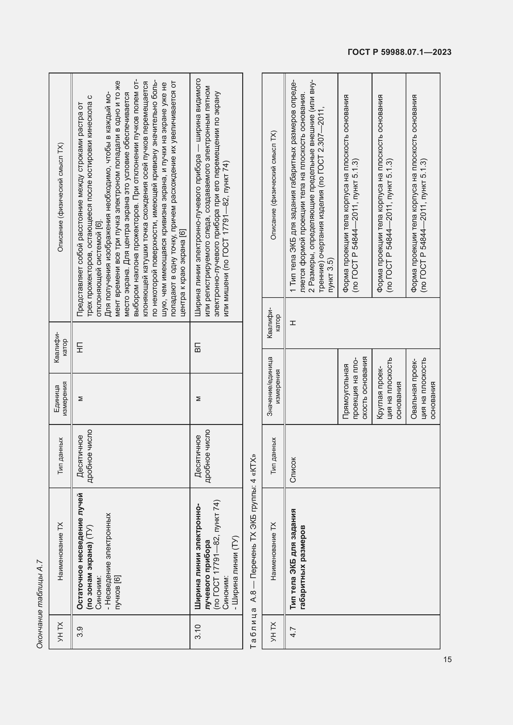 Страница 19 ГОСТ Р 59988.07.1-2023