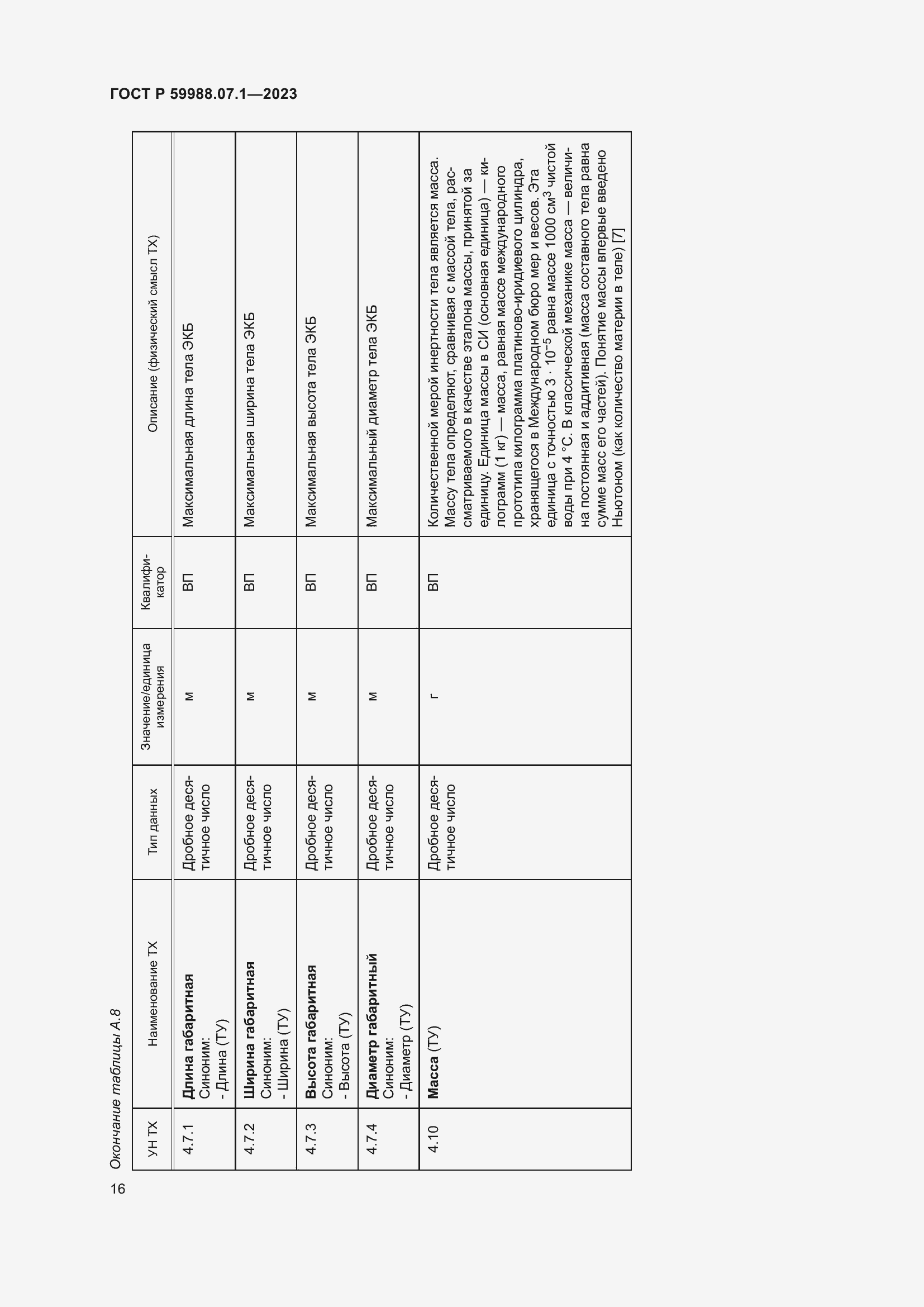 Страница 20 ГОСТ Р 59988.07.1-2023