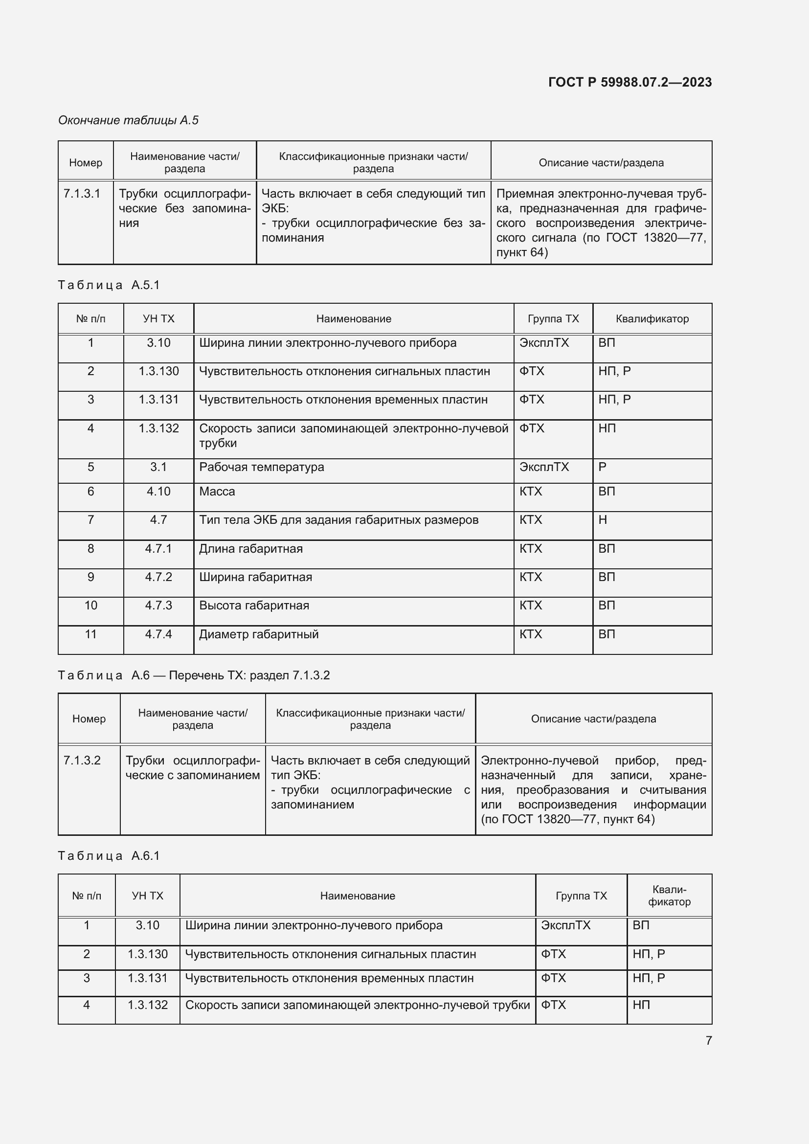 Страница 11 ГОСТ Р 59988.07.2-2023